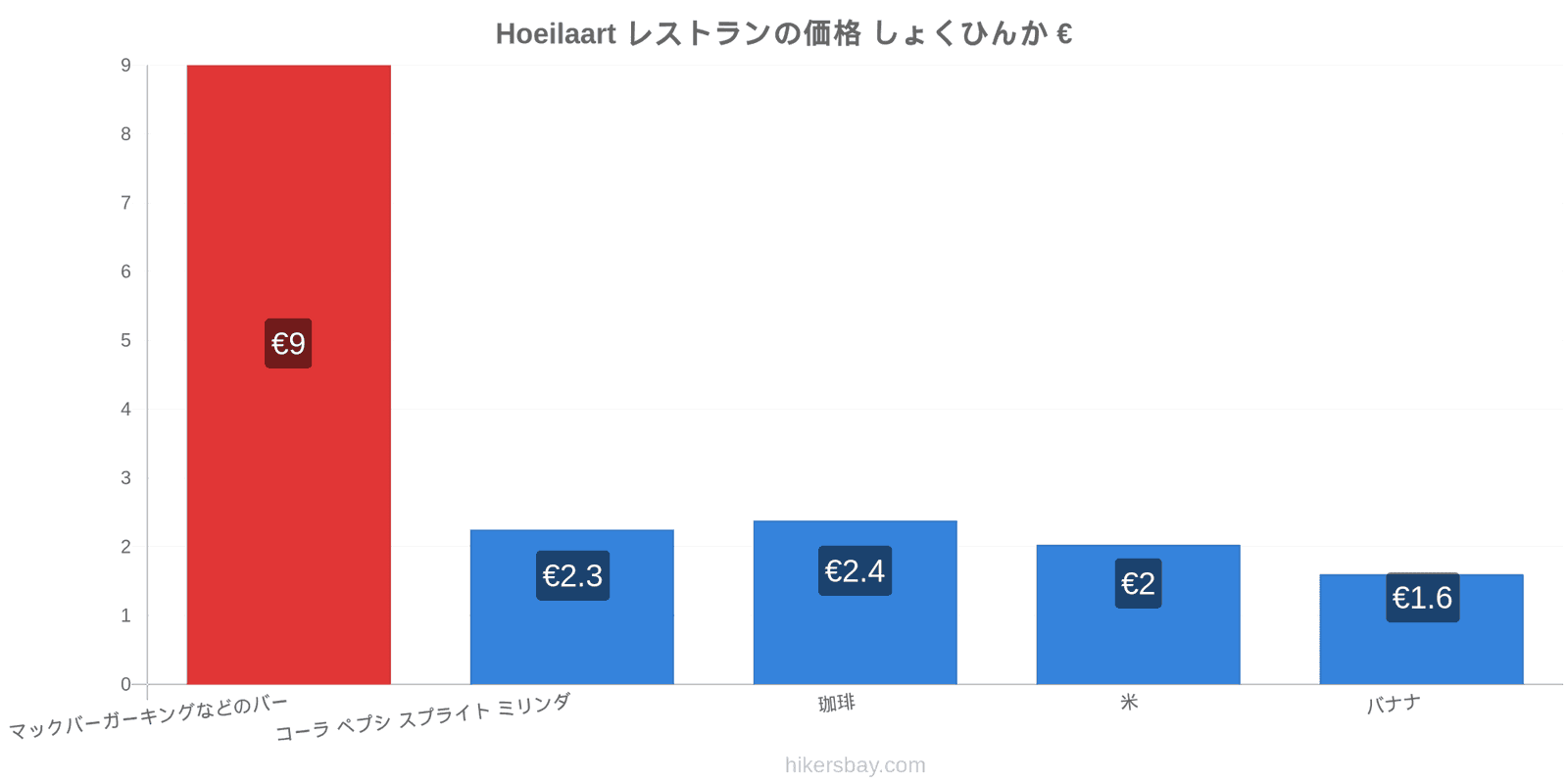 Hoeilaart 価格の変更 hikersbay.com