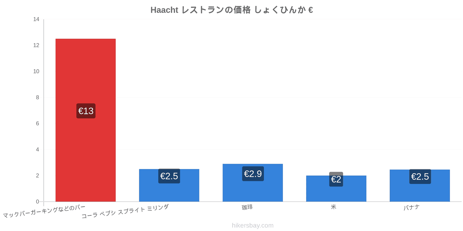 Haacht 価格の変更 hikersbay.com