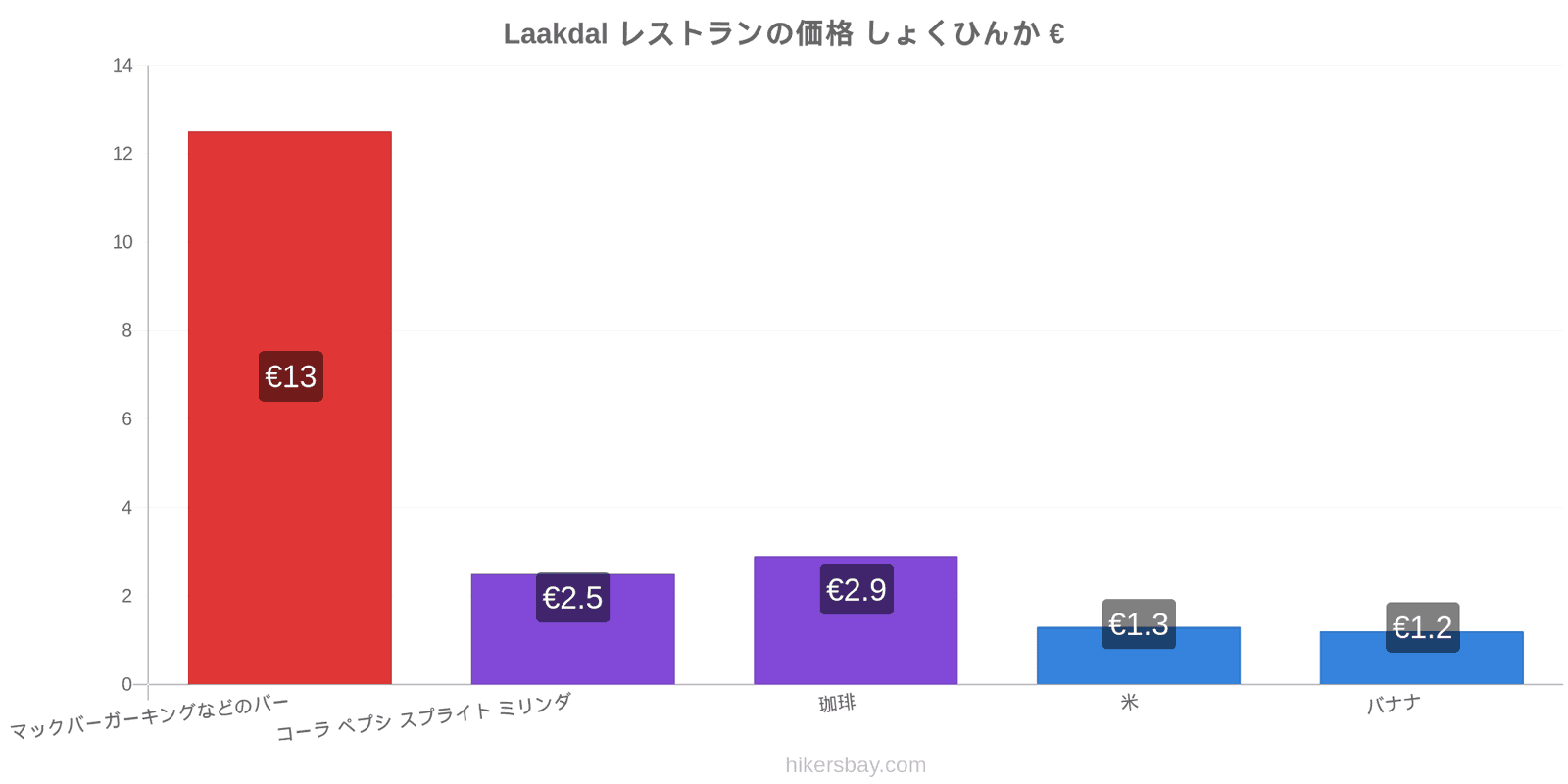 Laakdal 価格の変更 hikersbay.com