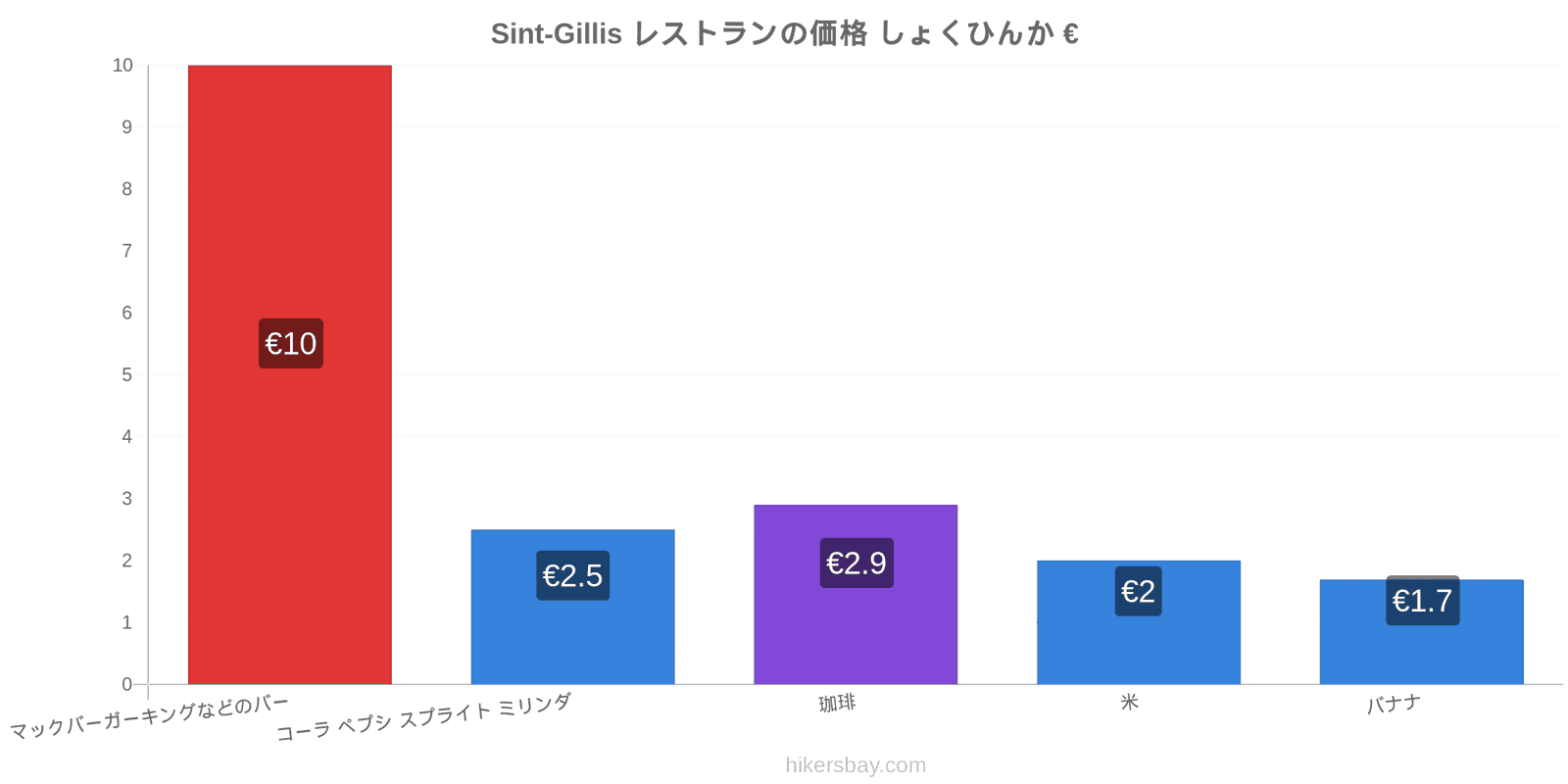 Sint-Gillis 価格の変更 hikersbay.com