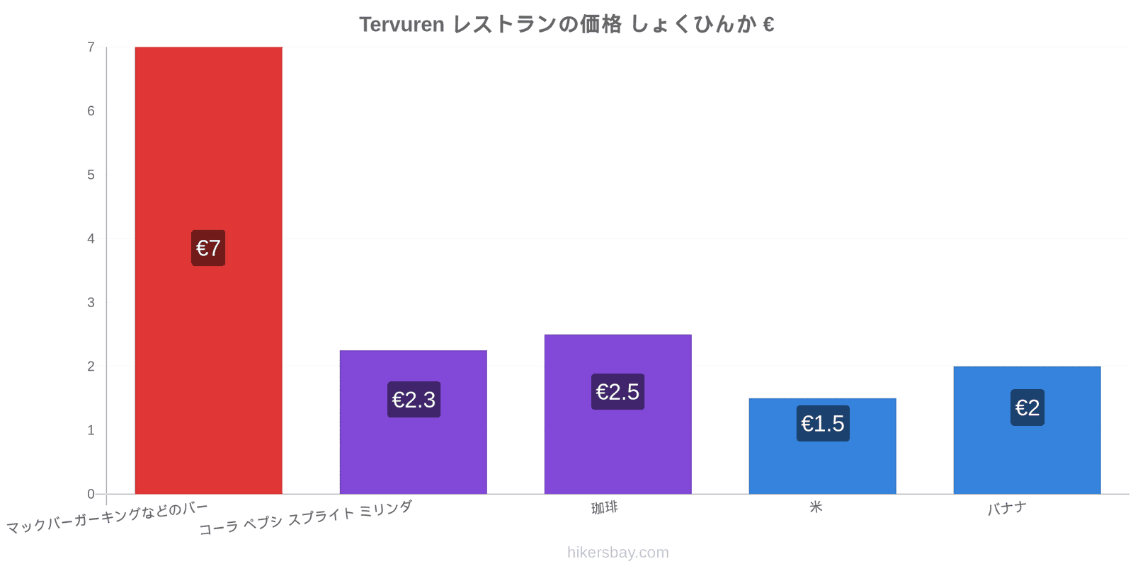 Tervuren 価格の変更 hikersbay.com