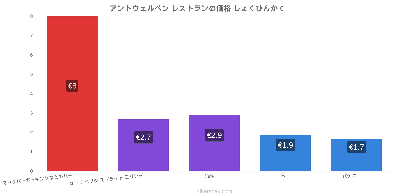 アントウェルペン 価格の変更 hikersbay.com