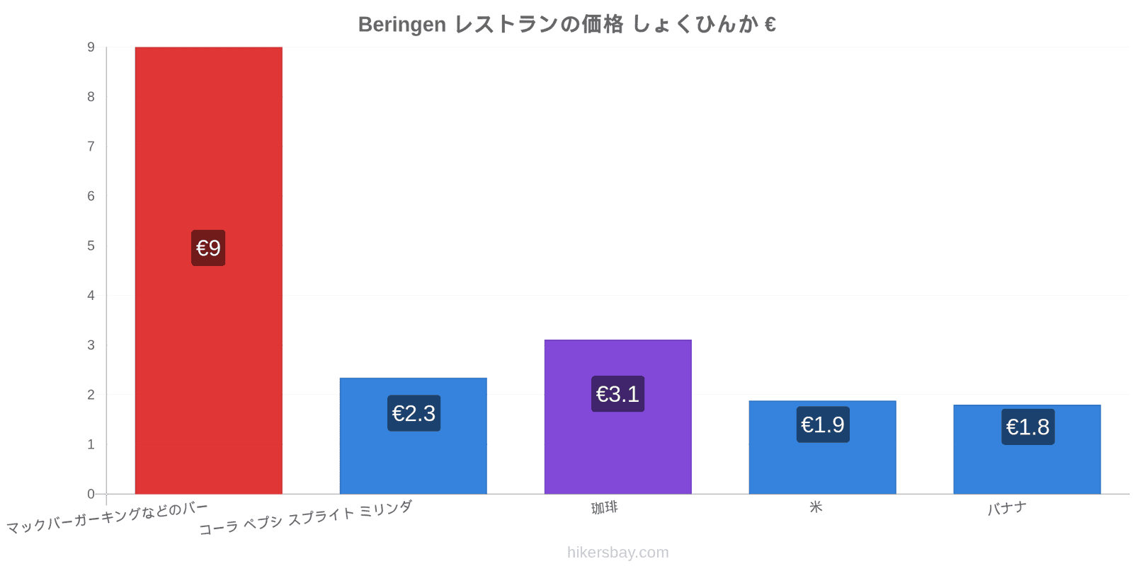 Beringen 価格の変更 hikersbay.com