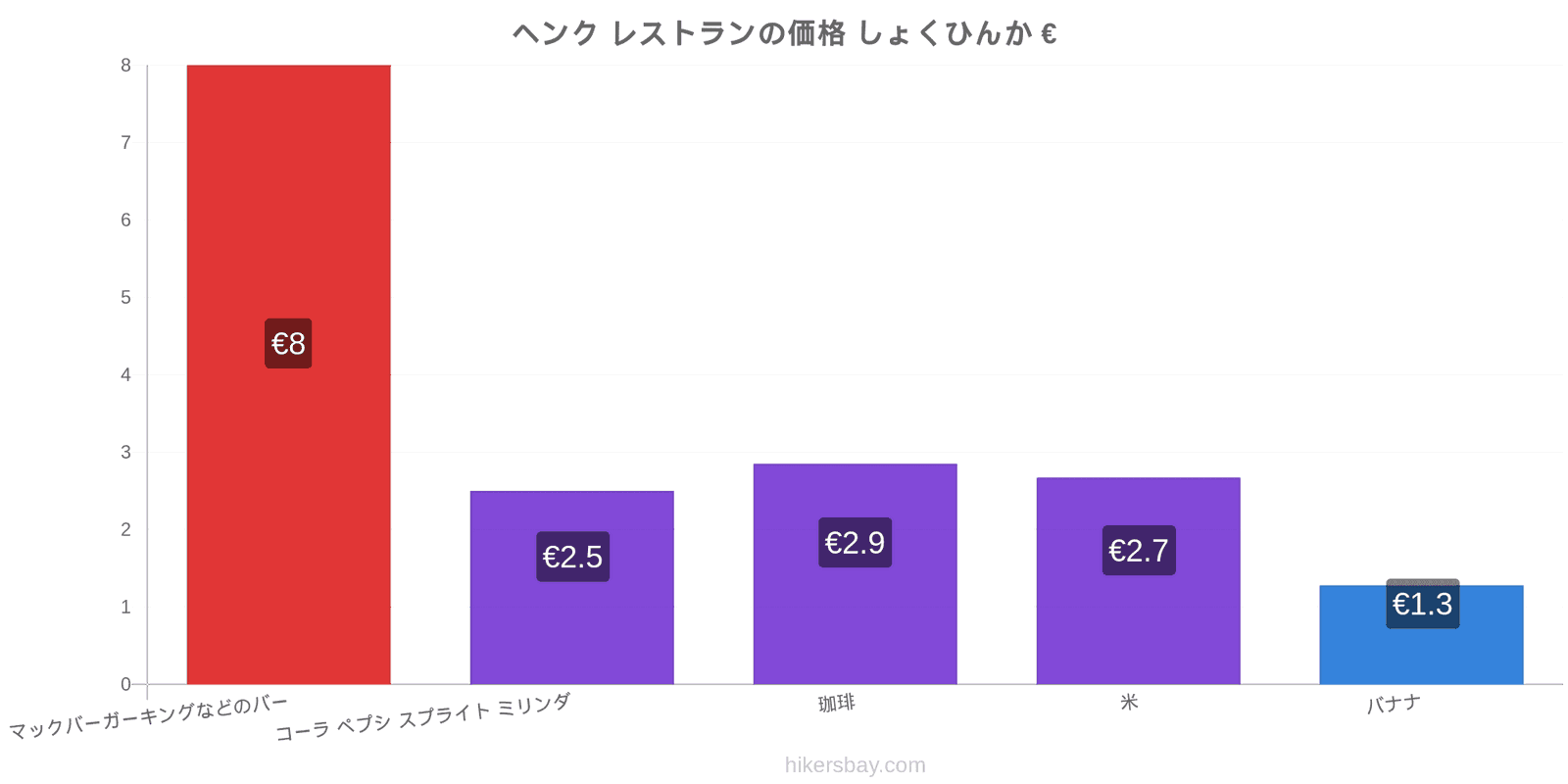 ヘンク 価格の変更 hikersbay.com