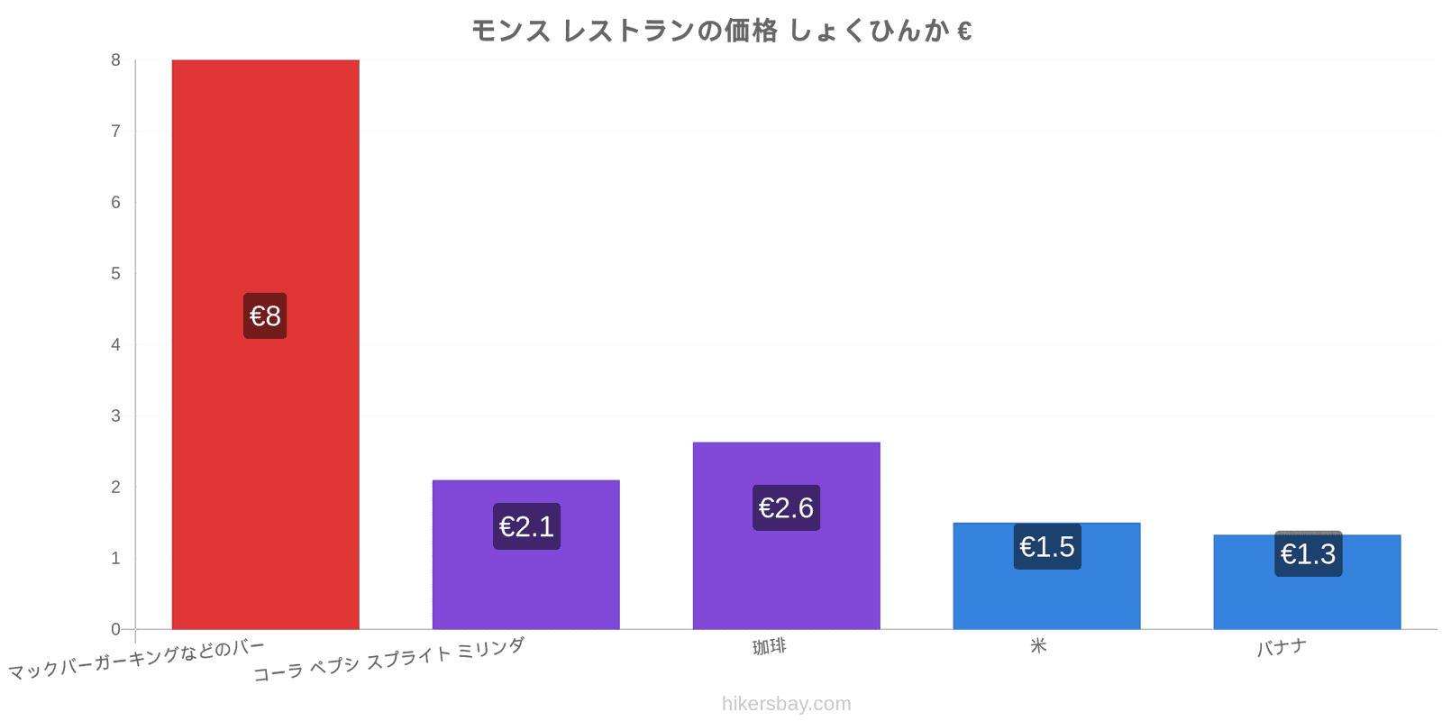 モンス 価格の変更 hikersbay.com