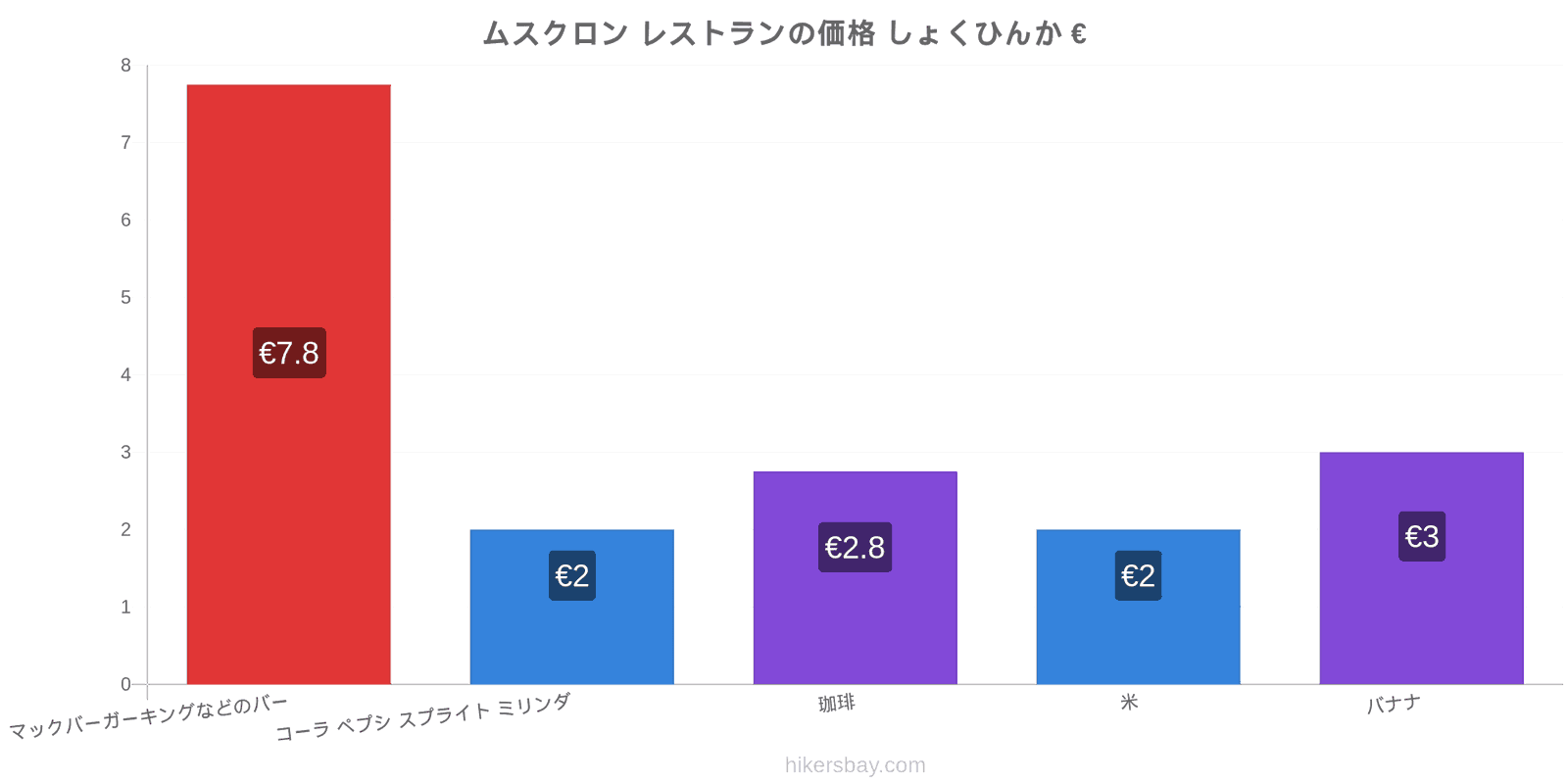 ムスクロン 価格の変更 hikersbay.com