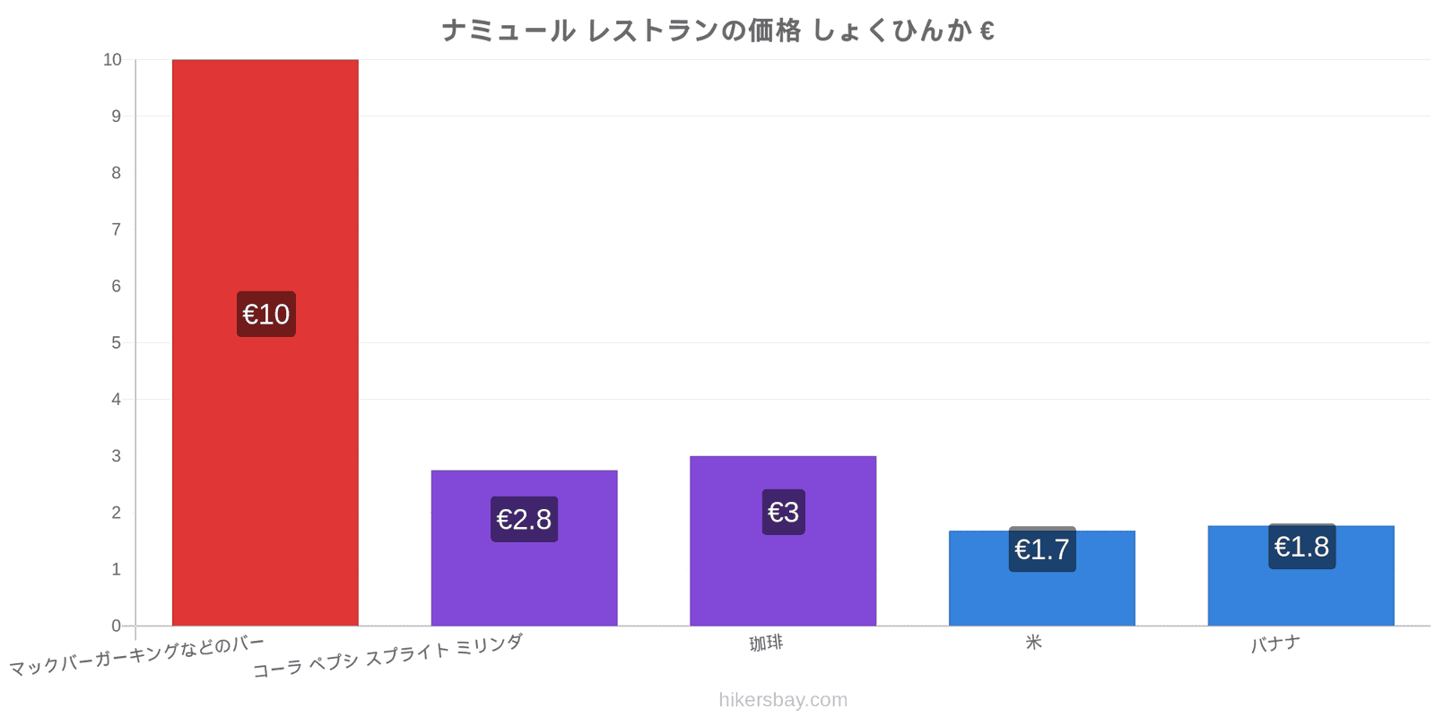 ナミュール 価格の変更 hikersbay.com