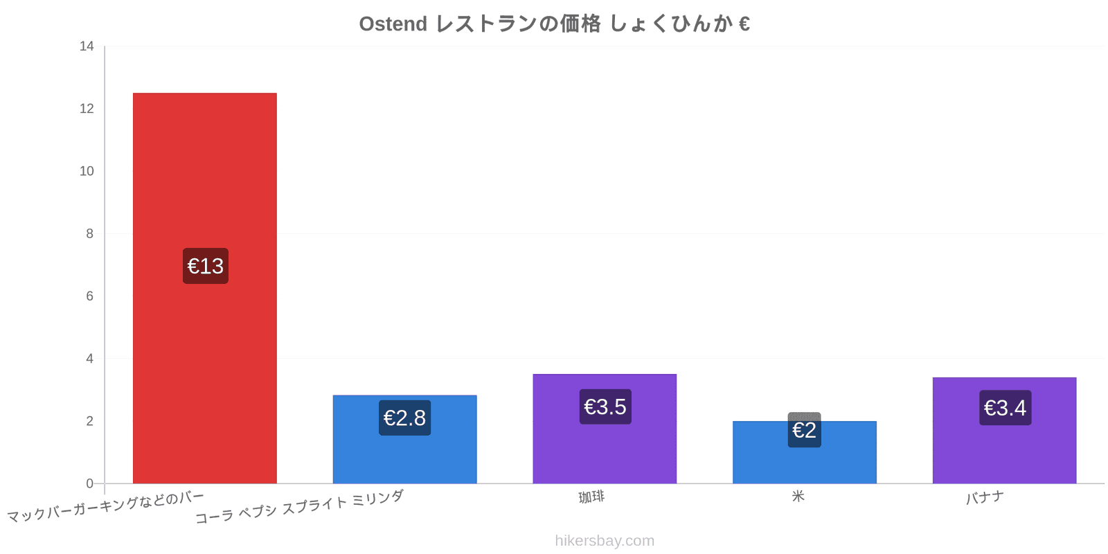 Ostend 価格の変更 hikersbay.com