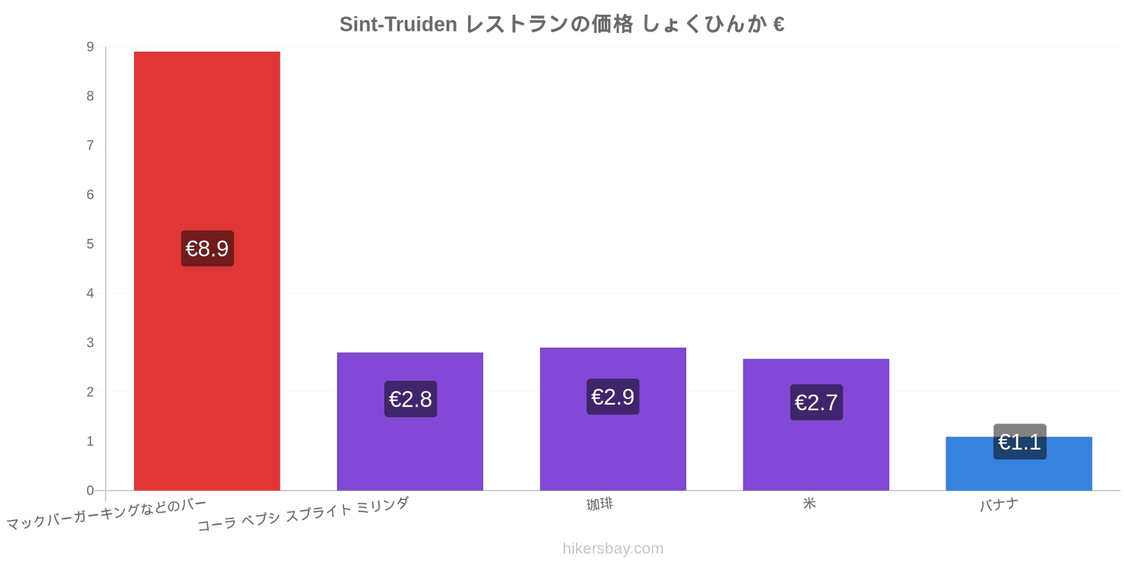 Sint-Truiden 価格の変更 hikersbay.com