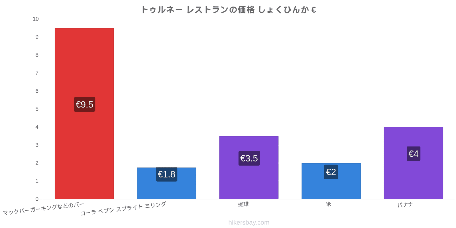 トゥルネー 価格の変更 hikersbay.com