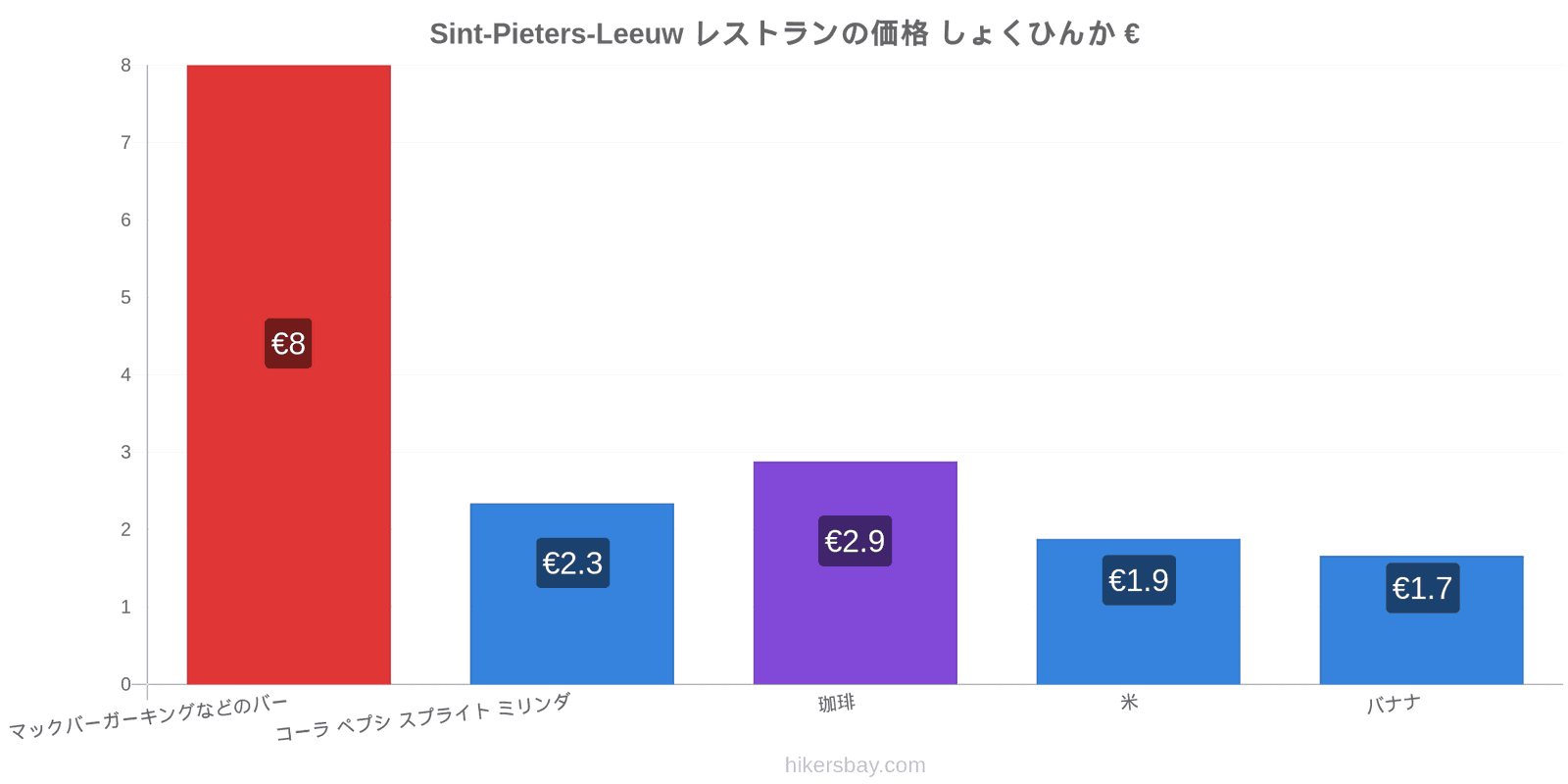 Sint-Pieters-Leeuw 価格の変更 hikersbay.com