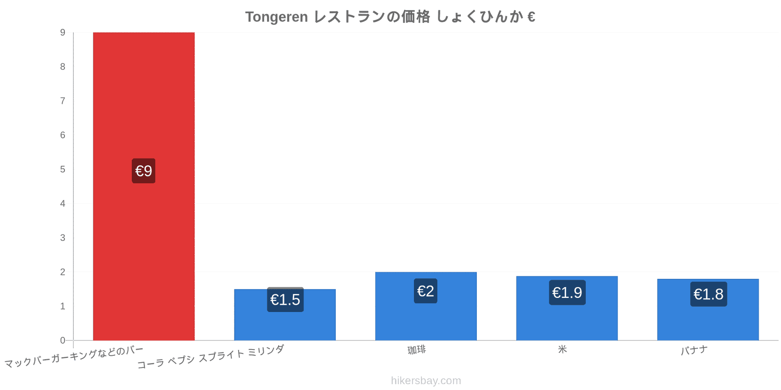 Tongeren 価格の変更 hikersbay.com