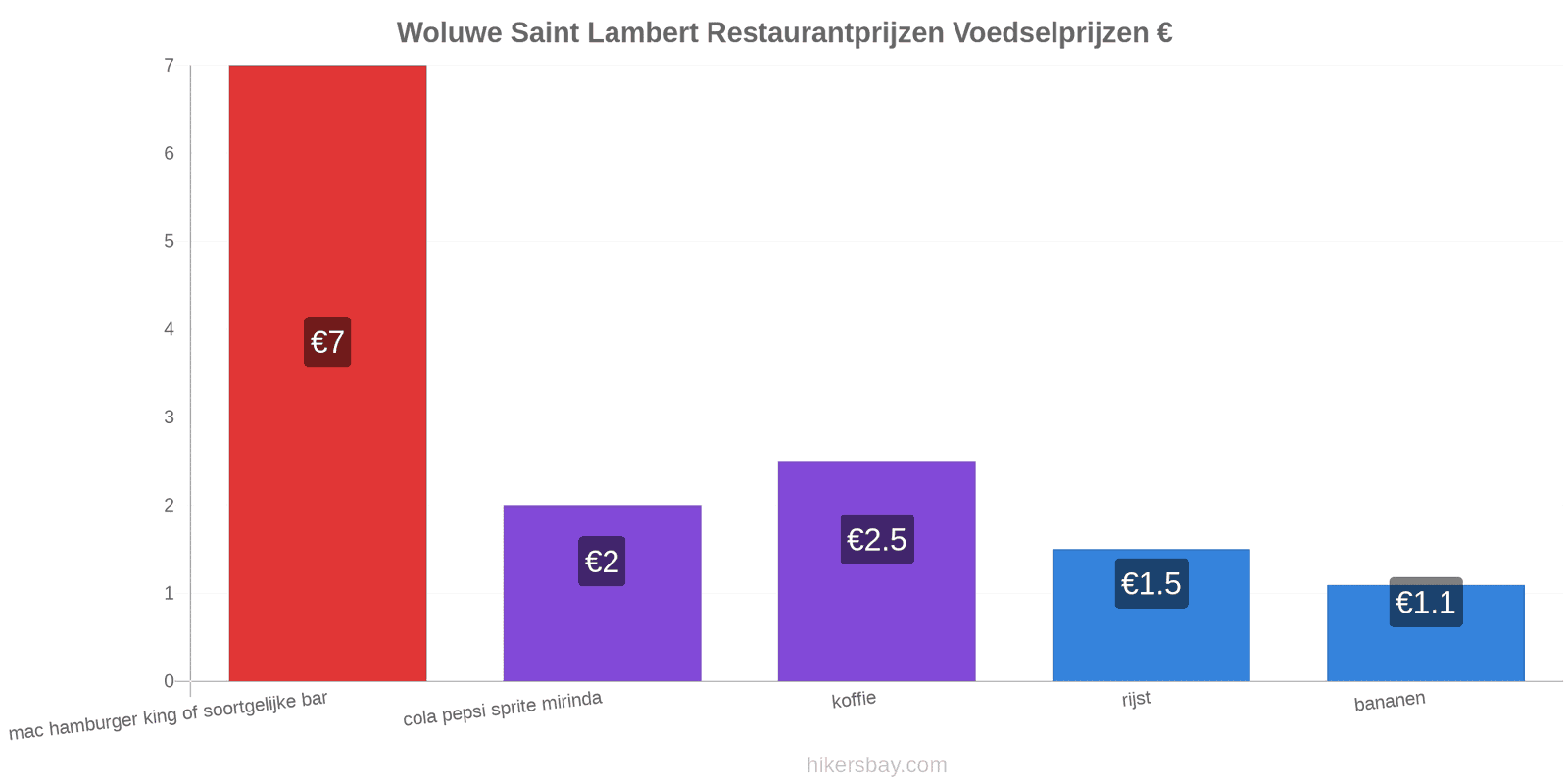 Woluwe Saint Lambert prijswijzigingen hikersbay.com