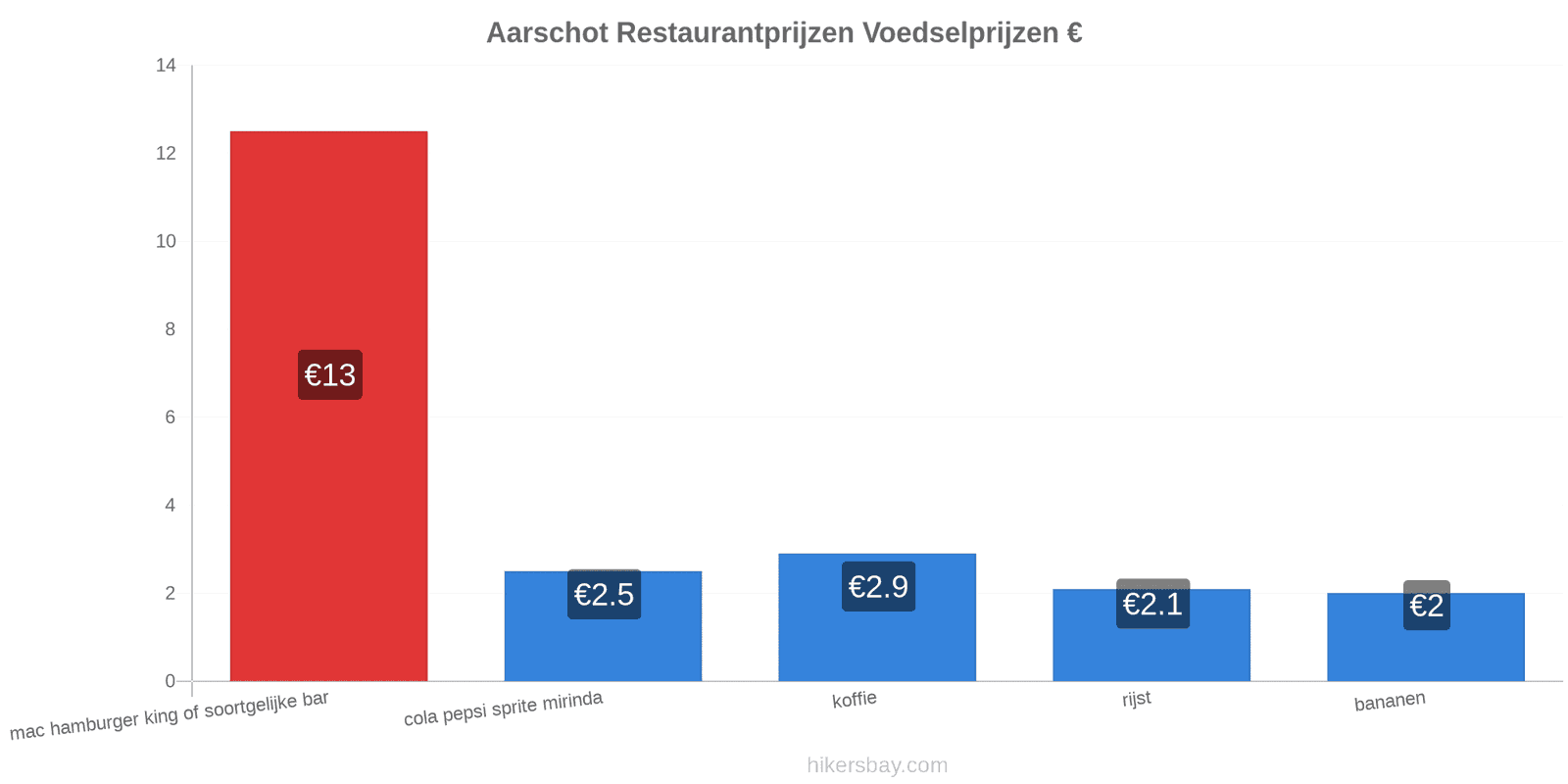 Aarschot prijswijzigingen hikersbay.com