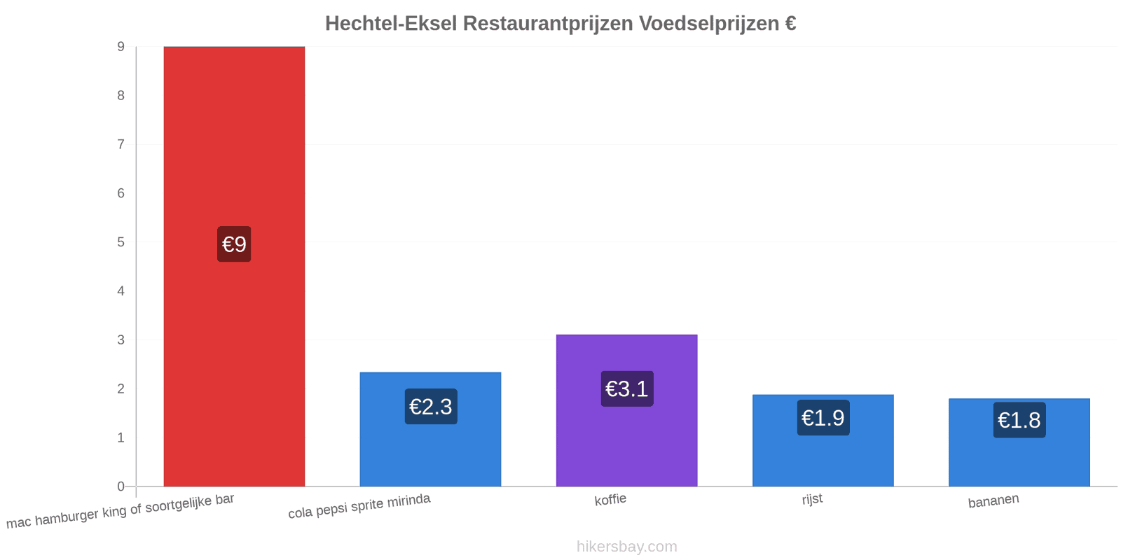 Hechtel-Eksel prijswijzigingen hikersbay.com