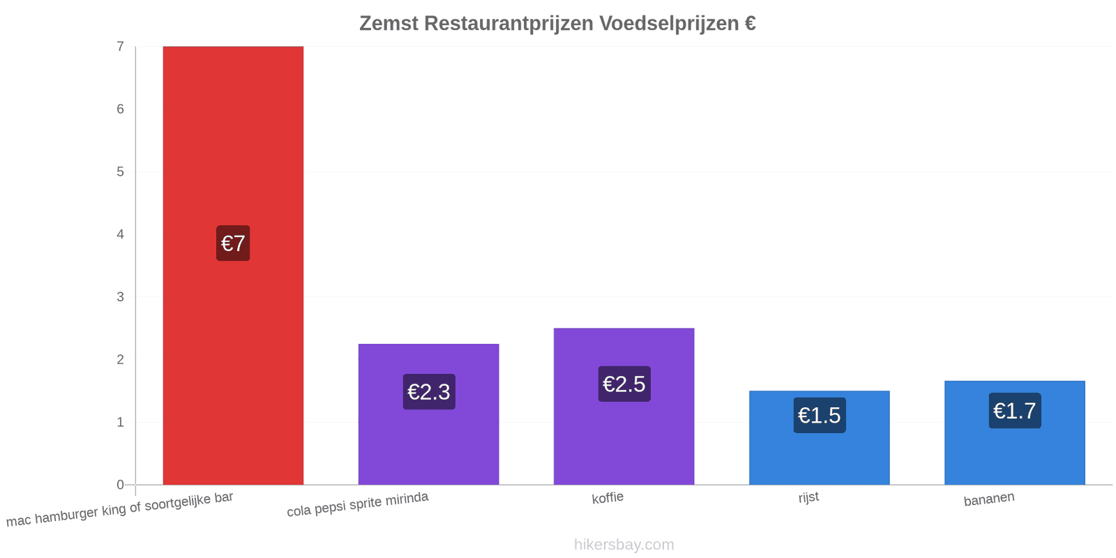 Zemst prijswijzigingen hikersbay.com