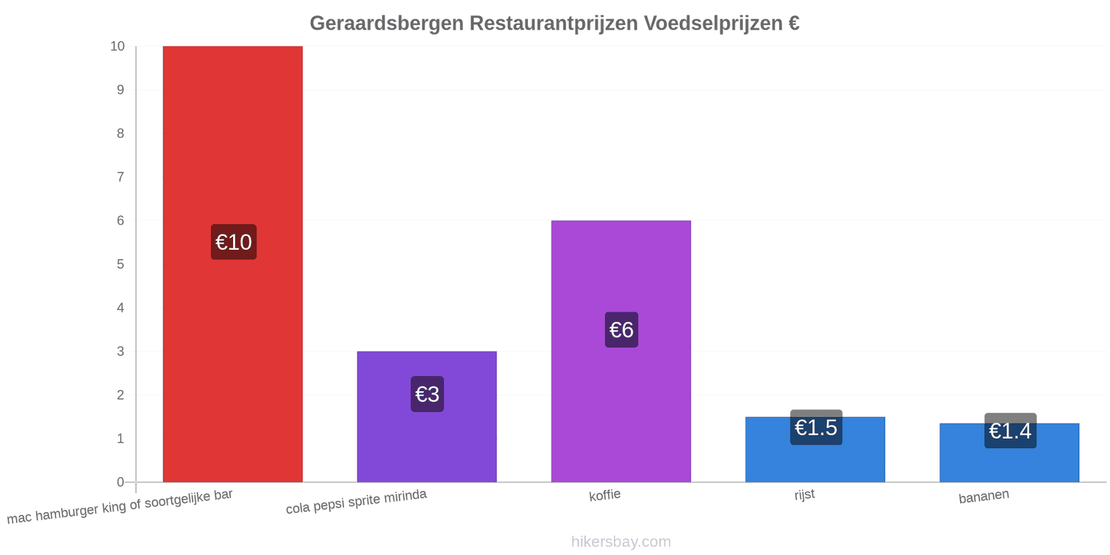 Geraardsbergen prijswijzigingen hikersbay.com