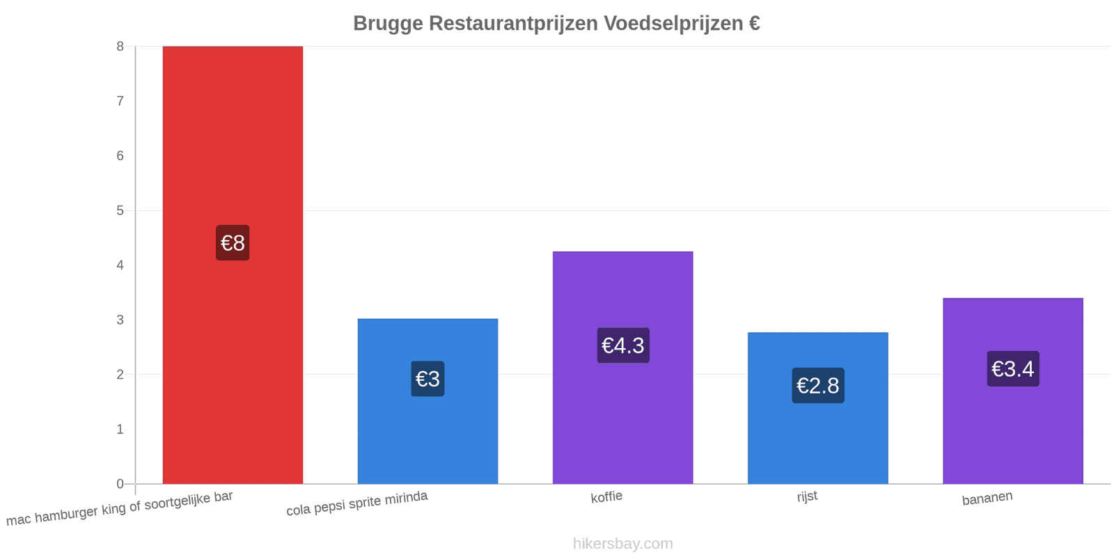 Brugge prijswijzigingen hikersbay.com