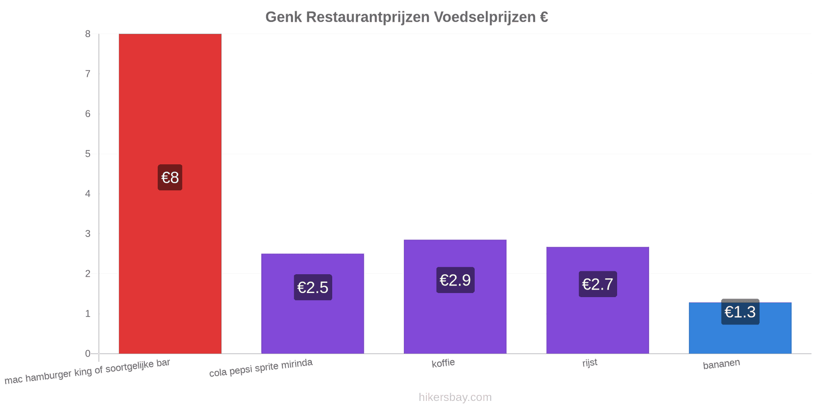 Genk prijswijzigingen hikersbay.com