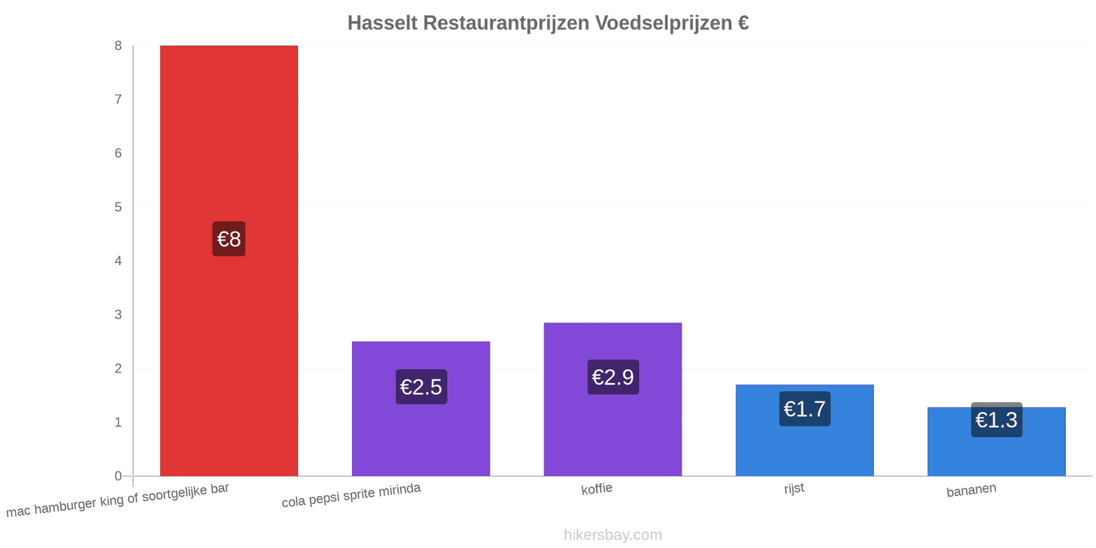 Hasselt prijswijzigingen hikersbay.com