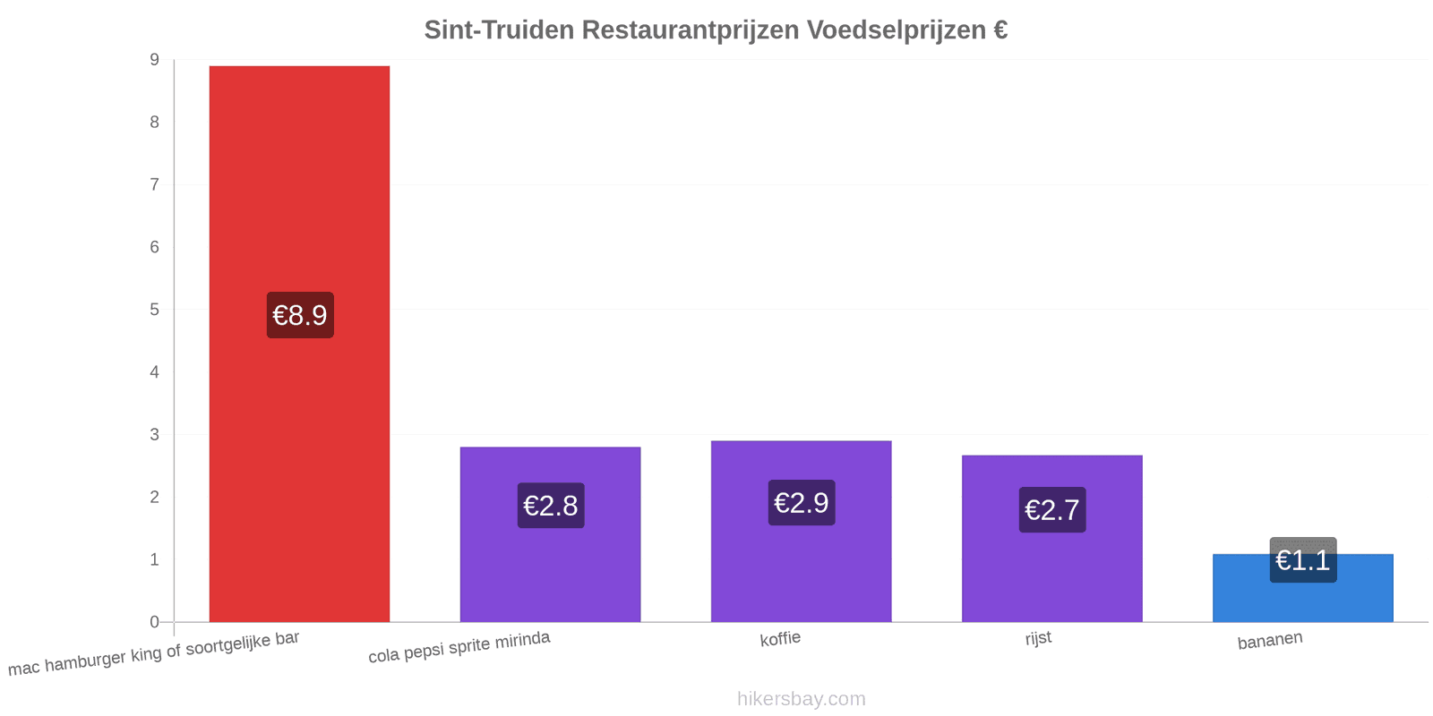 Sint-Truiden prijswijzigingen hikersbay.com