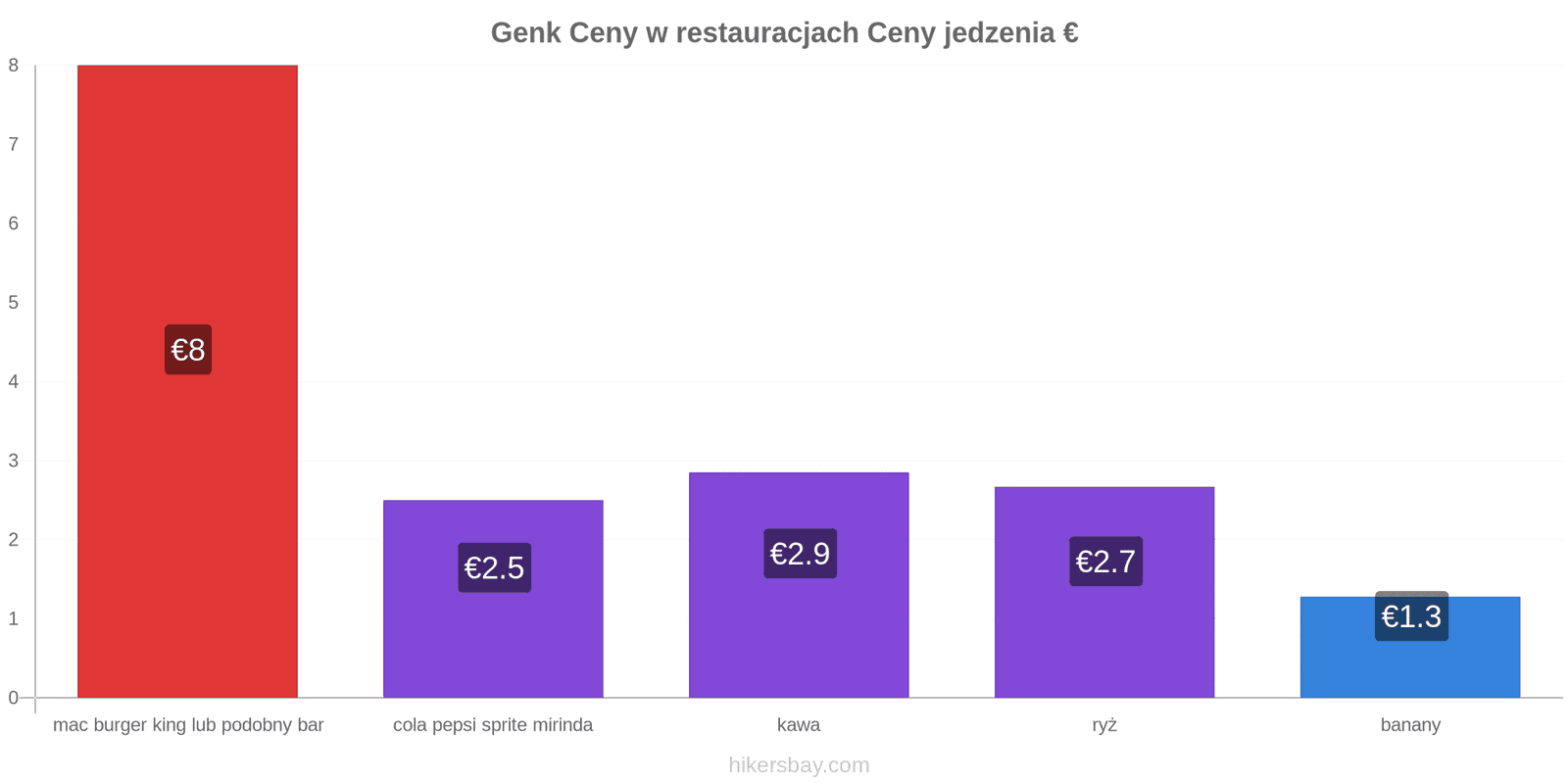 Genk zmiany cen hikersbay.com