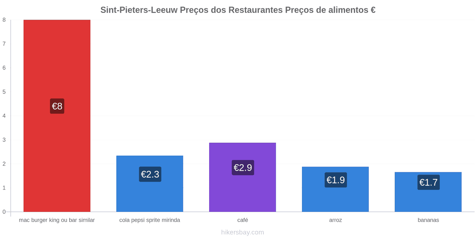 Sint-Pieters-Leeuw mudanças de preços hikersbay.com