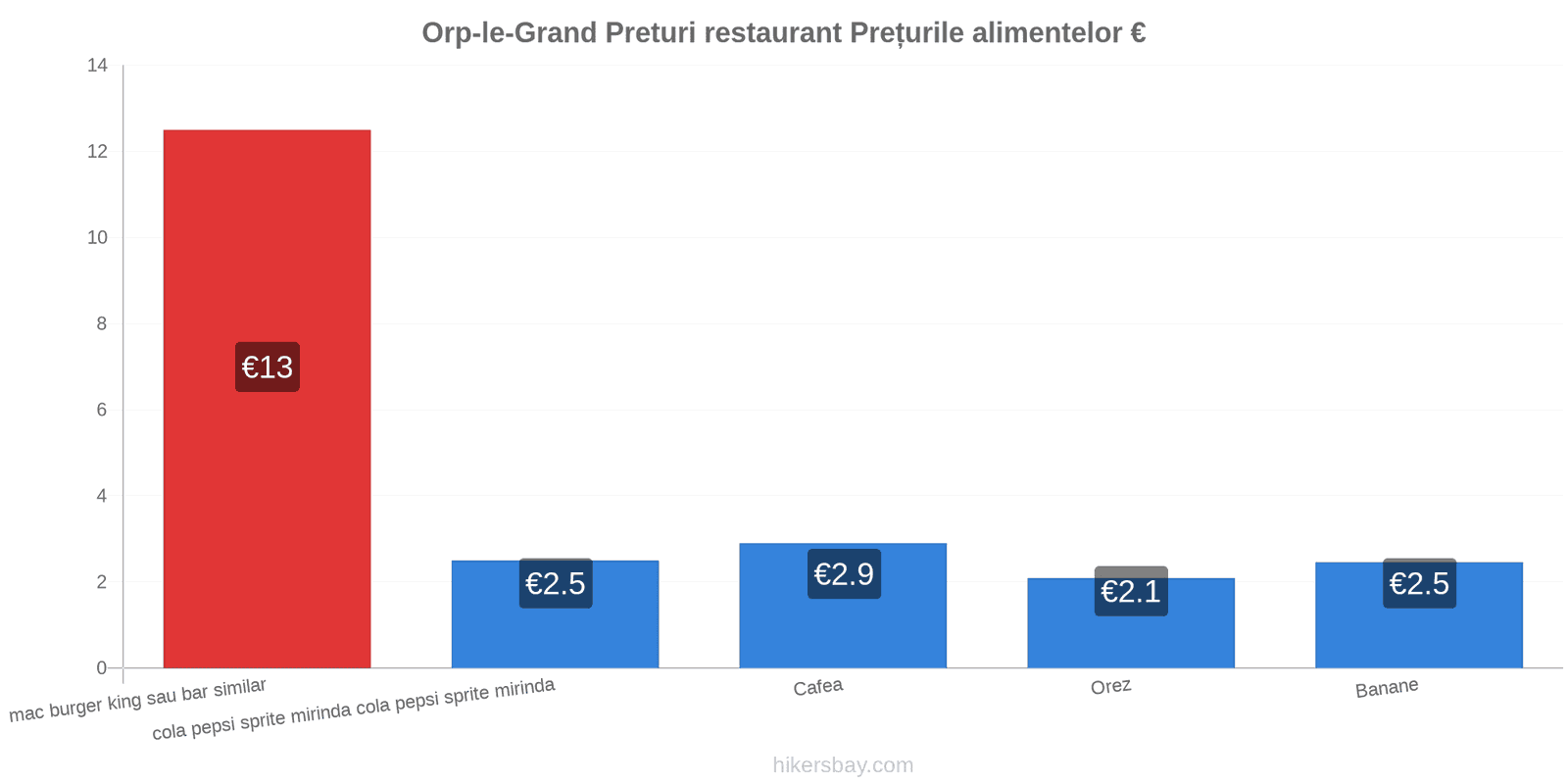 Orp-le-Grand schimbări de prețuri hikersbay.com