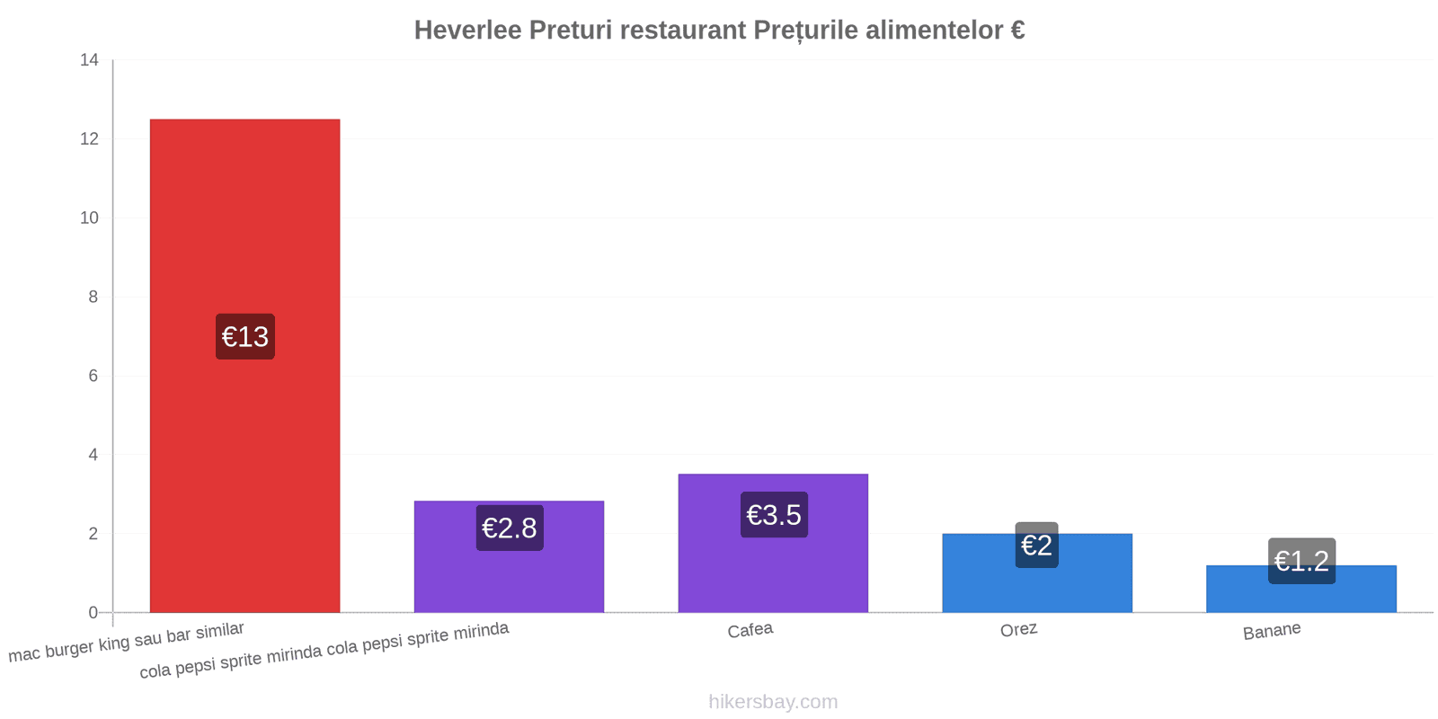 Heverlee schimbări de prețuri hikersbay.com