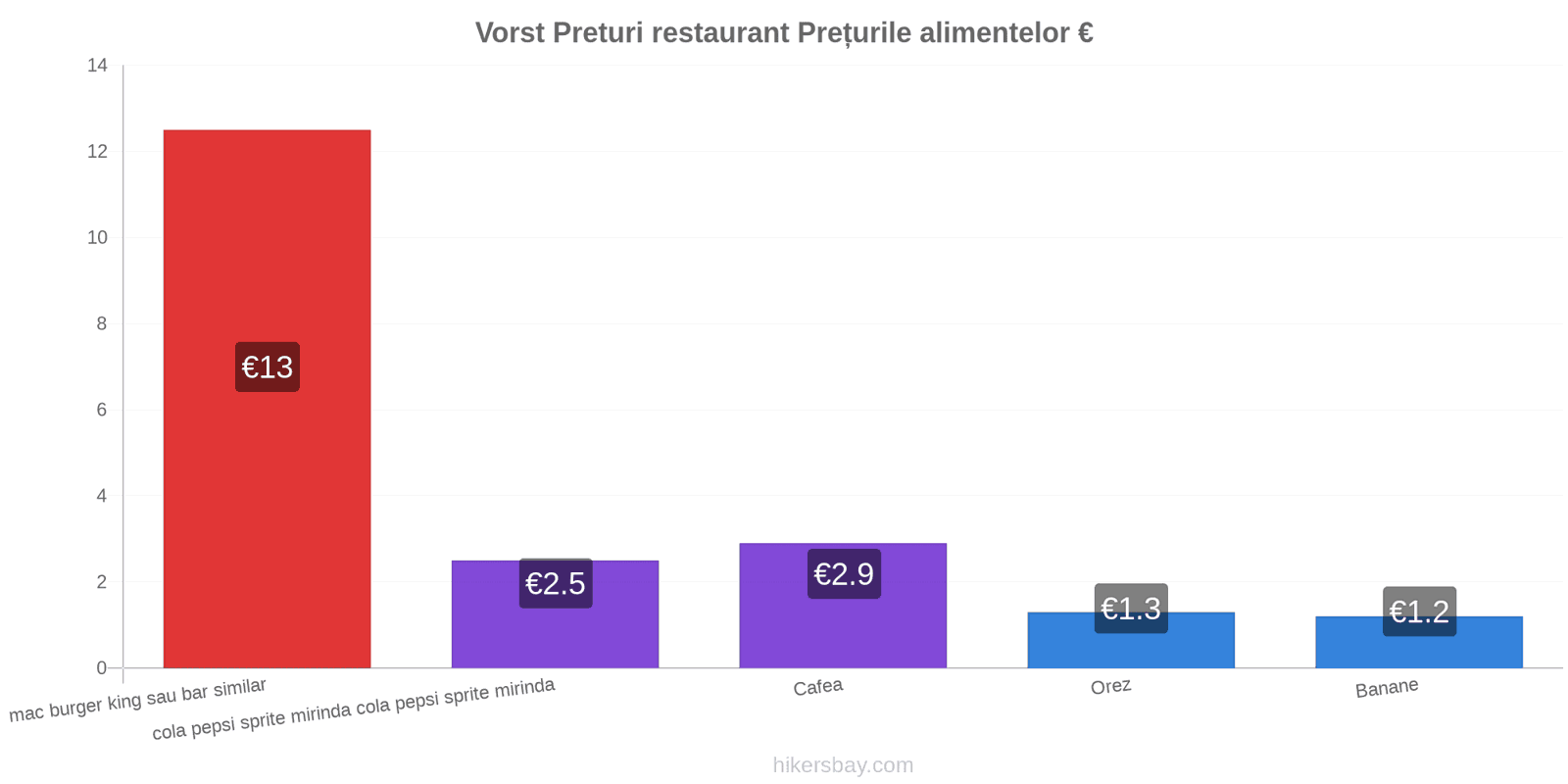 Vorst schimbări de prețuri hikersbay.com