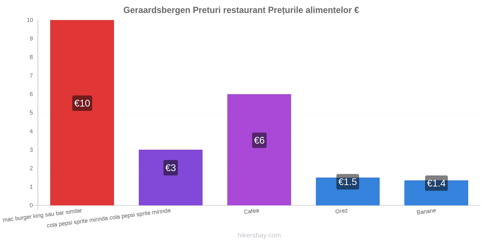 Geraardsbergen schimbări de prețuri hikersbay.com