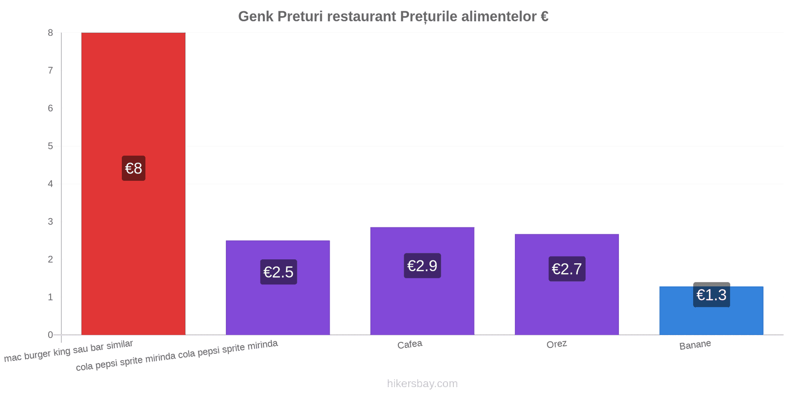 Genk schimbări de prețuri hikersbay.com