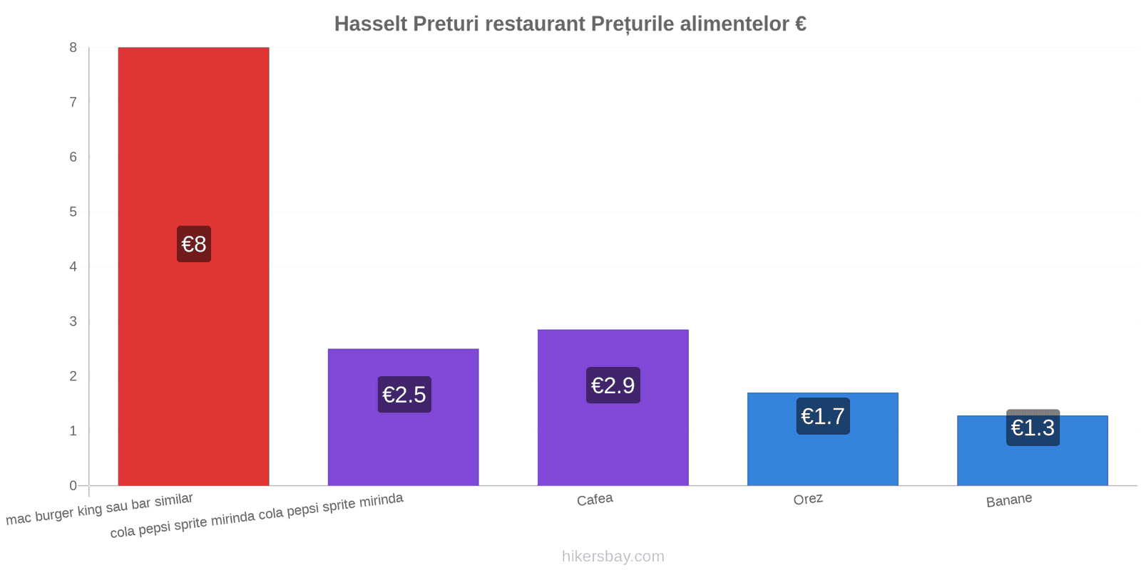 Hasselt schimbări de prețuri hikersbay.com