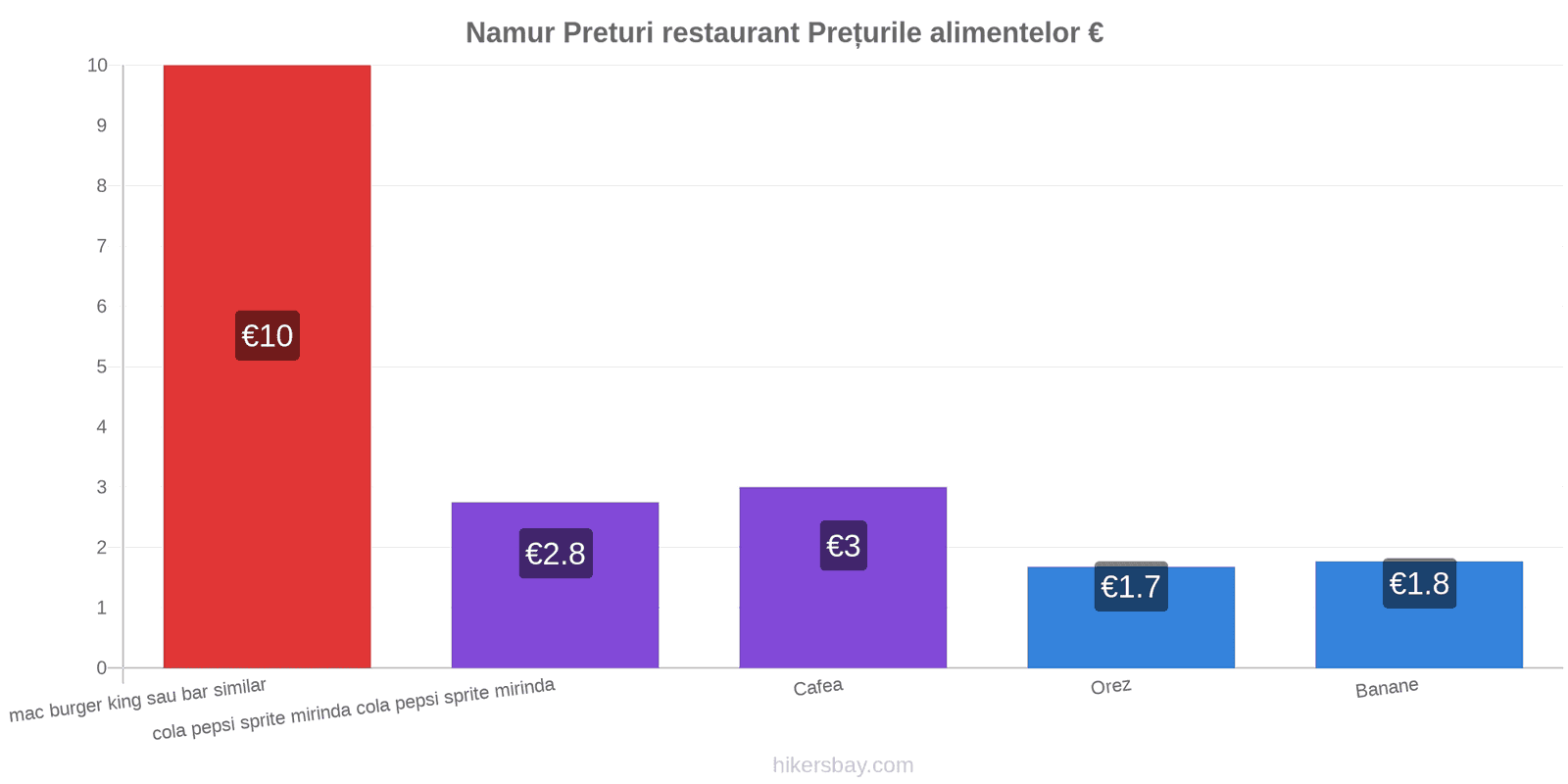 Namur schimbări de prețuri hikersbay.com