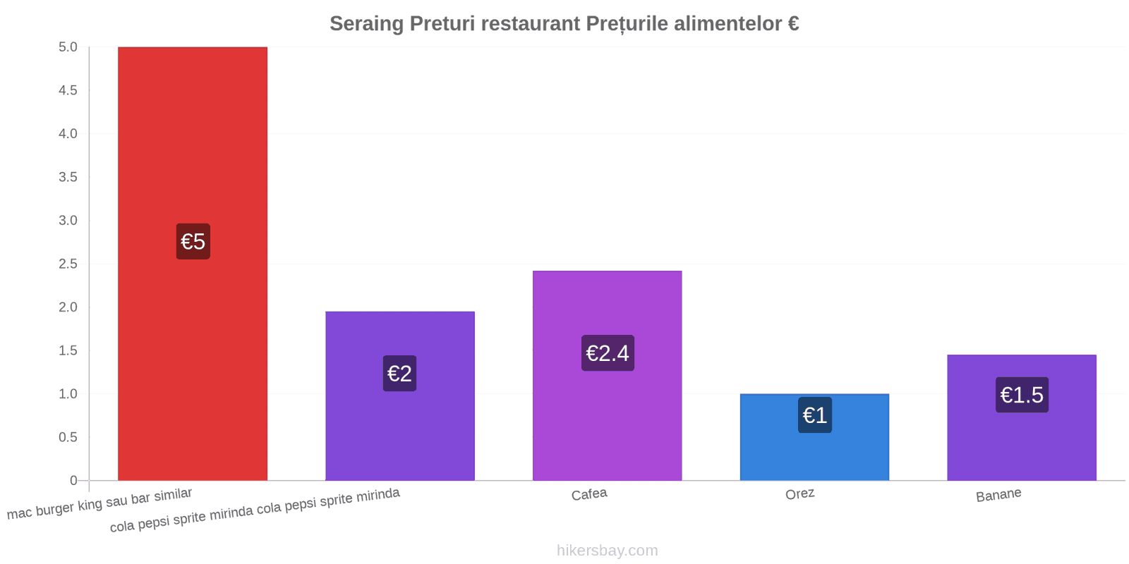 Seraing schimbări de prețuri hikersbay.com