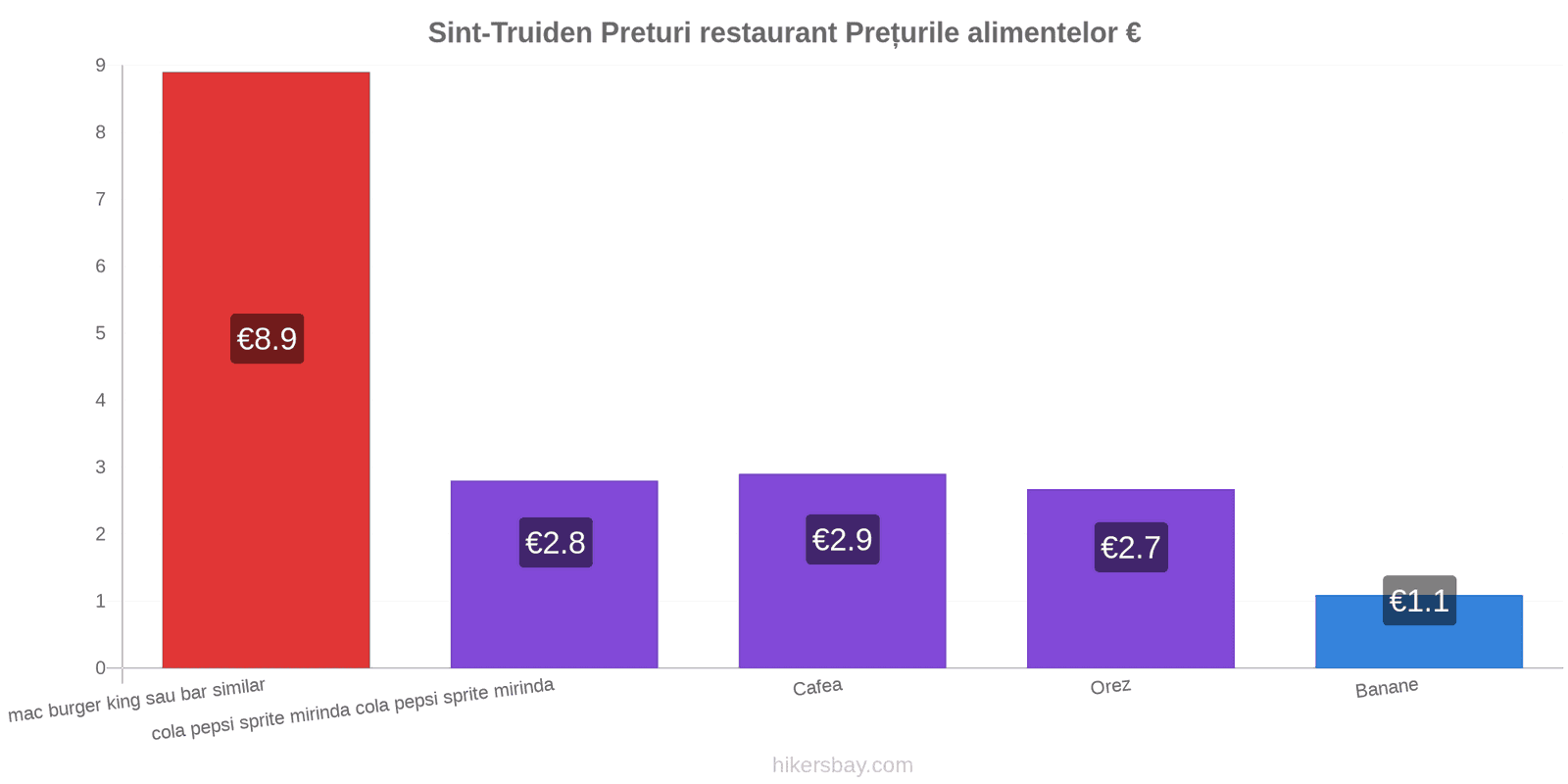 Sint-Truiden schimbări de prețuri hikersbay.com