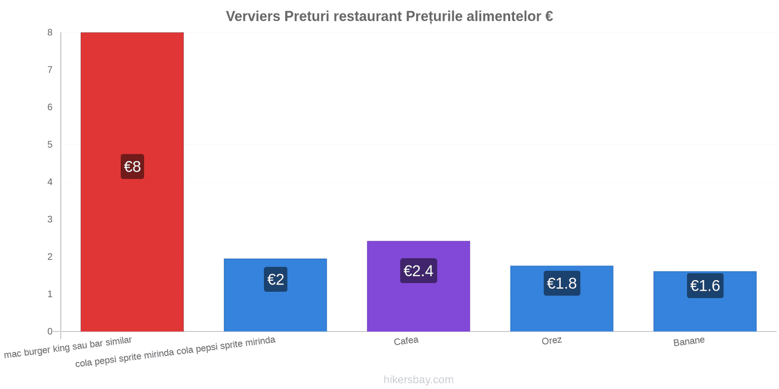 Verviers schimbări de prețuri hikersbay.com