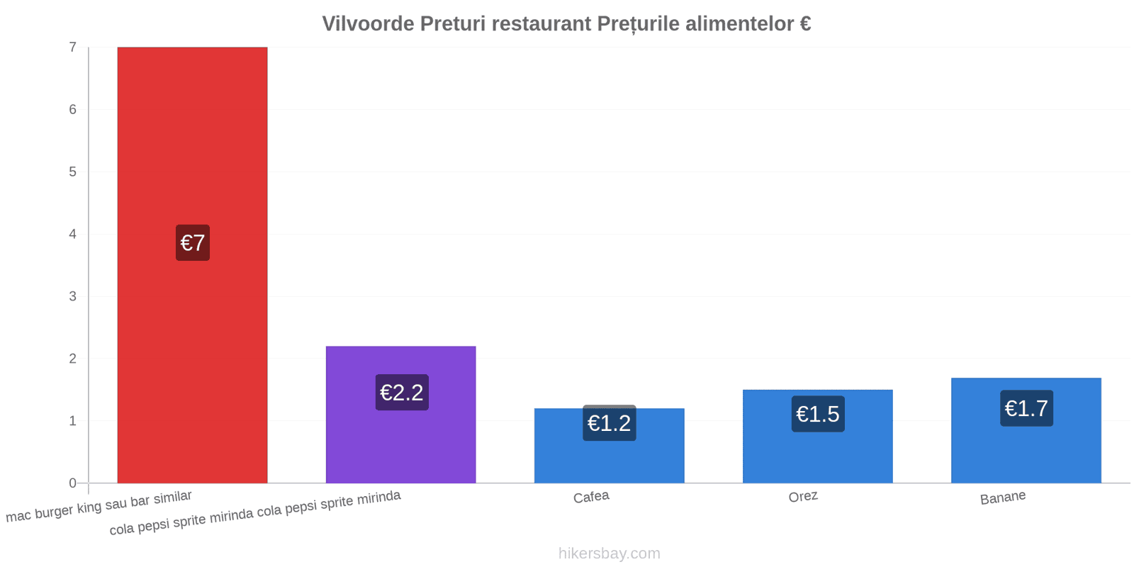 Vilvoorde schimbări de prețuri hikersbay.com