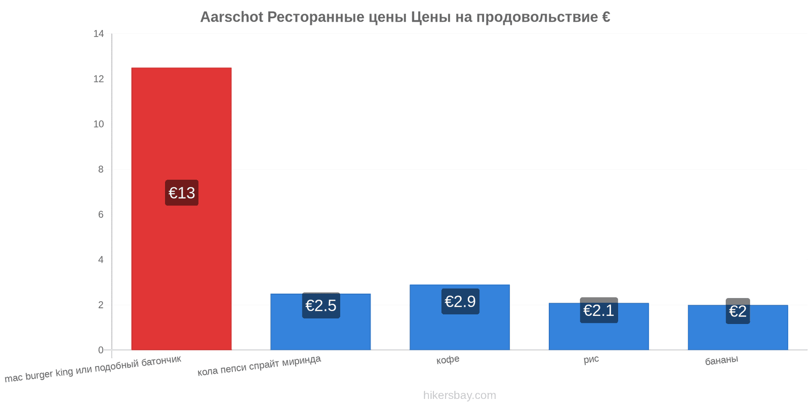 Aarschot изменения цен hikersbay.com