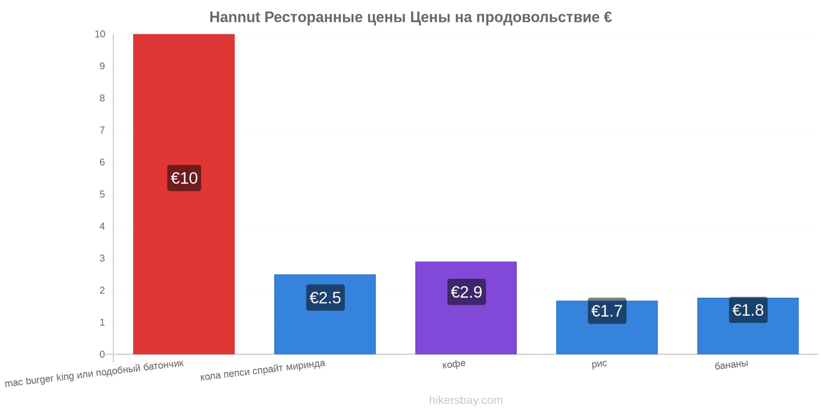 Hannut изменения цен hikersbay.com