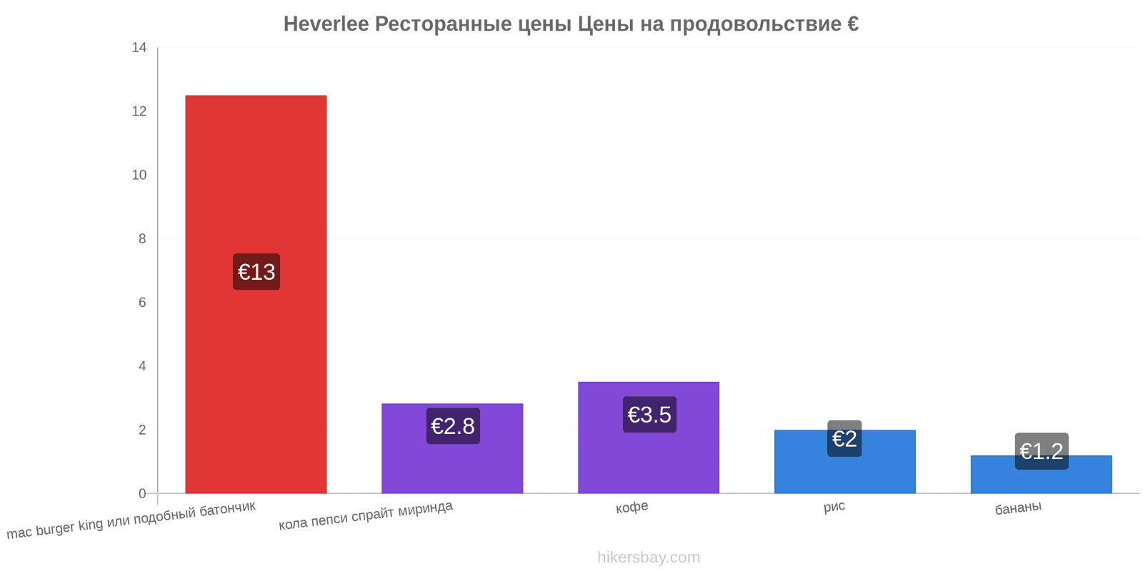 Heverlee изменения цен hikersbay.com