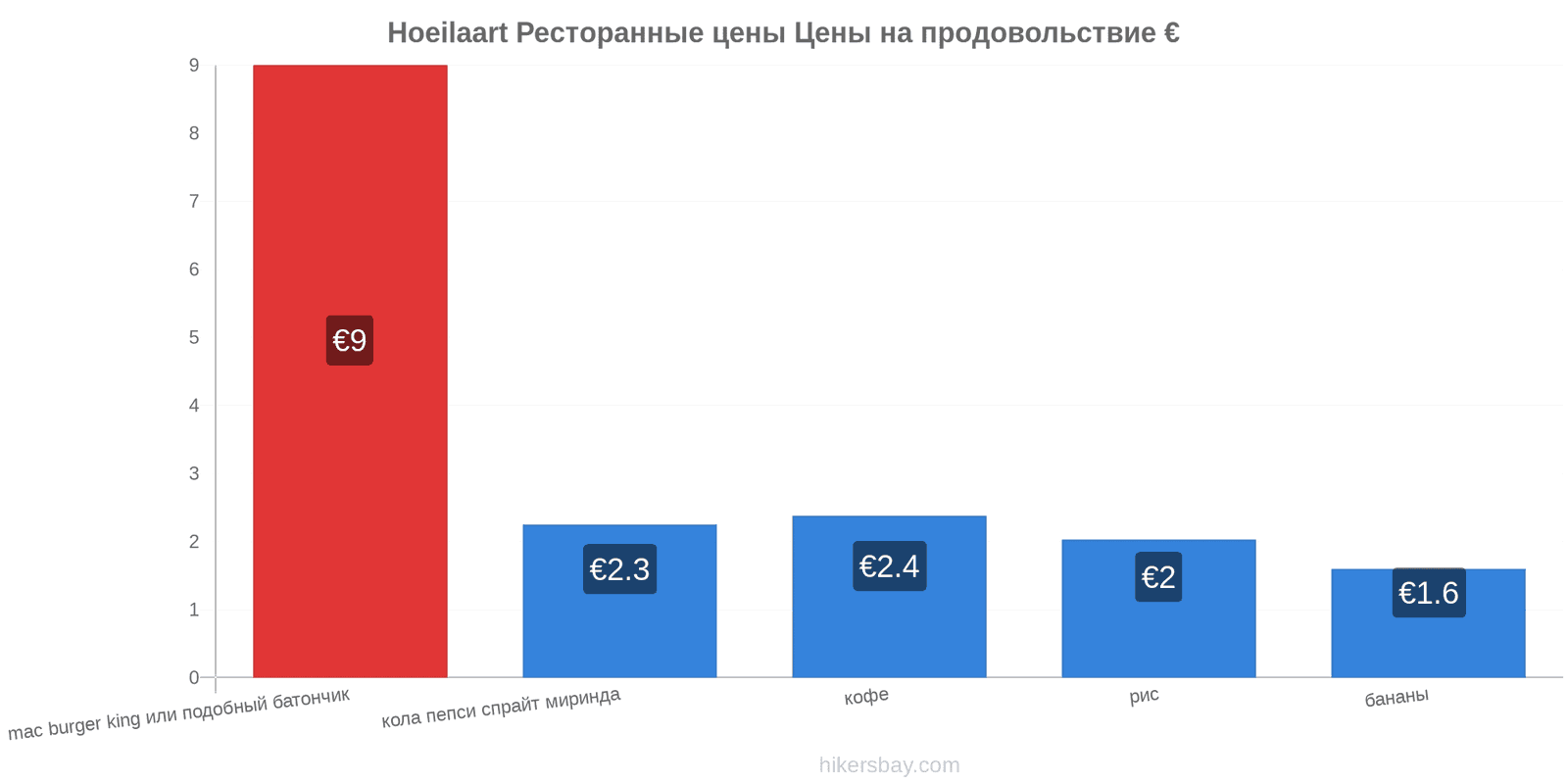 Hoeilaart изменения цен hikersbay.com