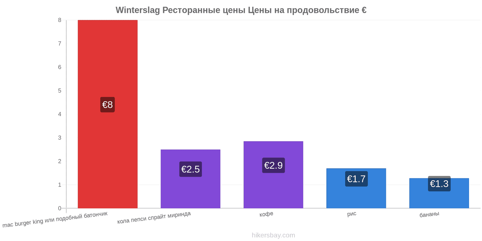 Winterslag изменения цен hikersbay.com