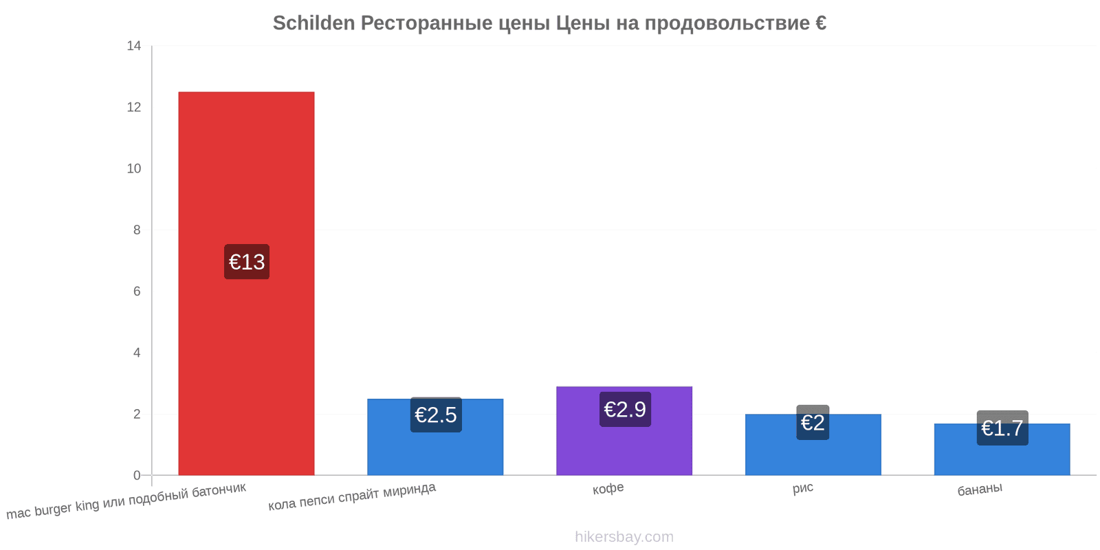 Schilden изменения цен hikersbay.com