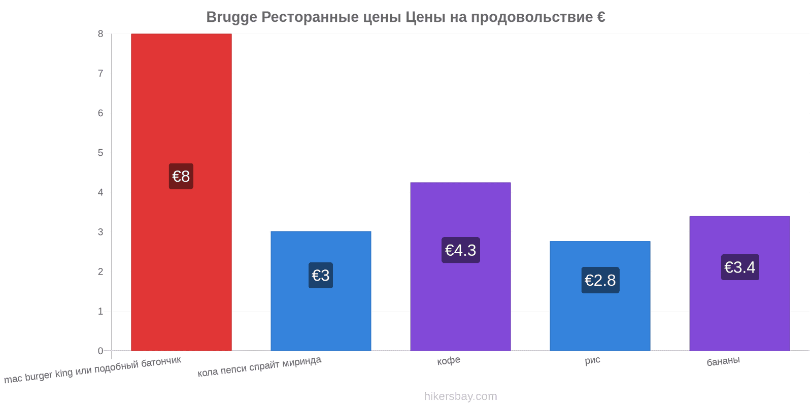 Brugge изменения цен hikersbay.com