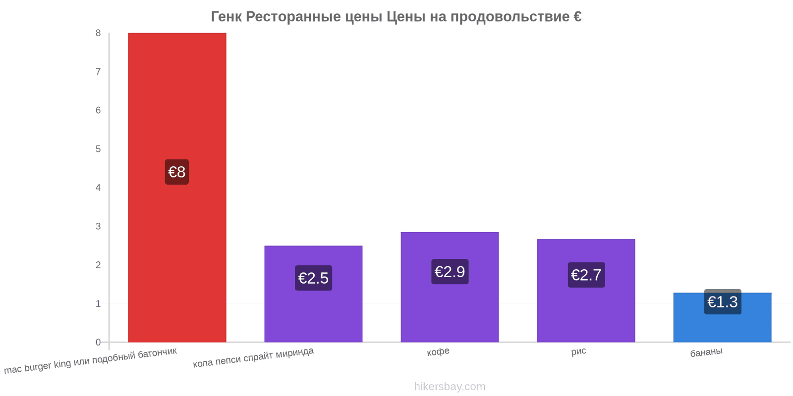 Генк изменения цен hikersbay.com