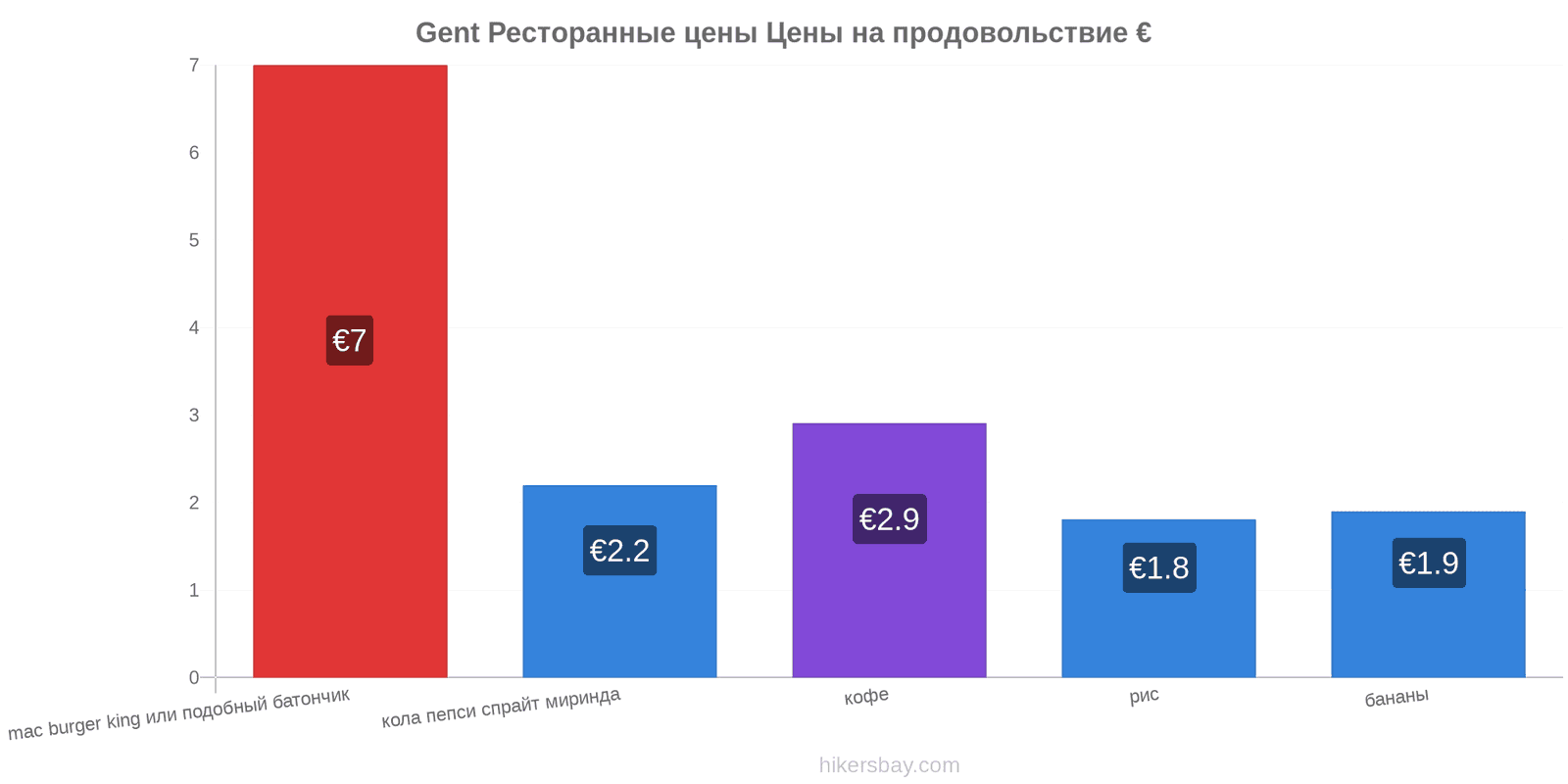 Gent изменения цен hikersbay.com