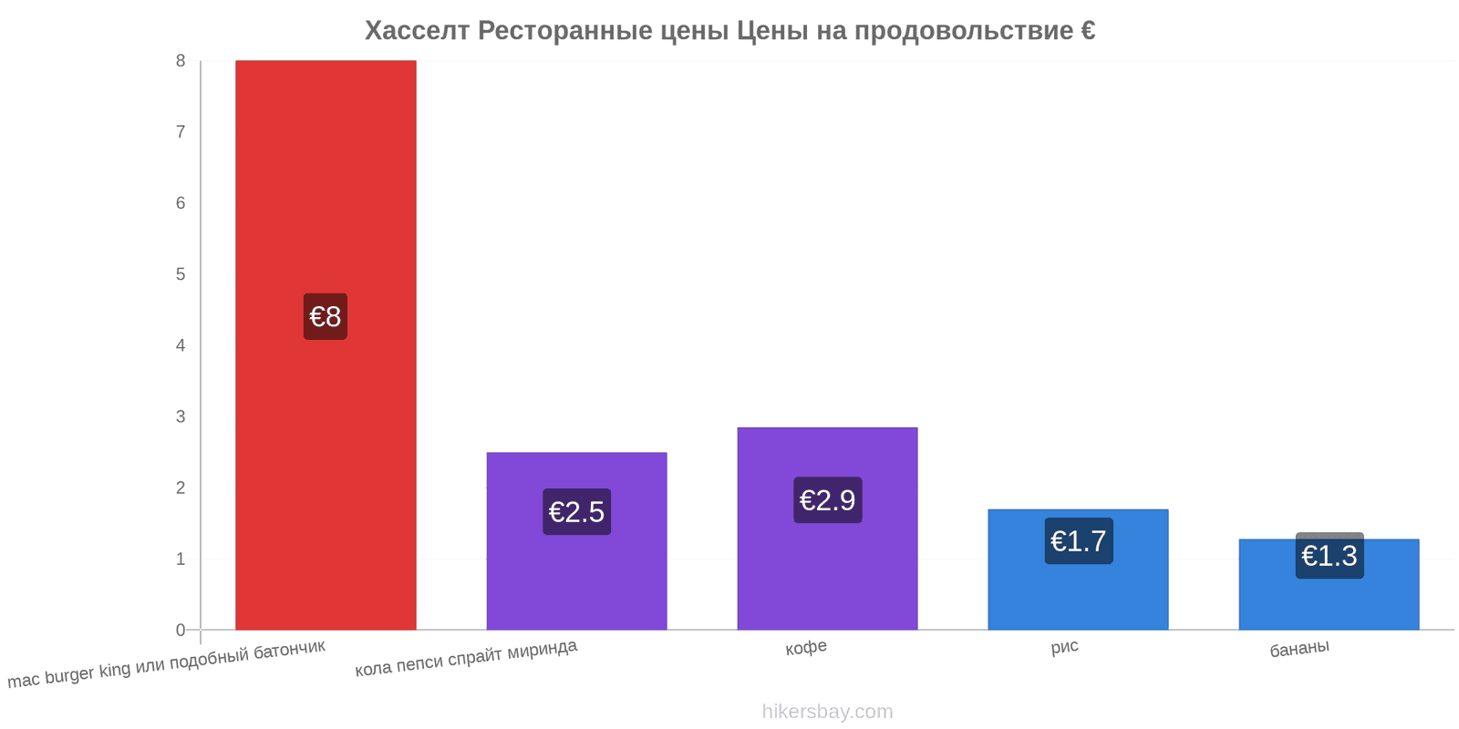 Хасселт изменения цен hikersbay.com