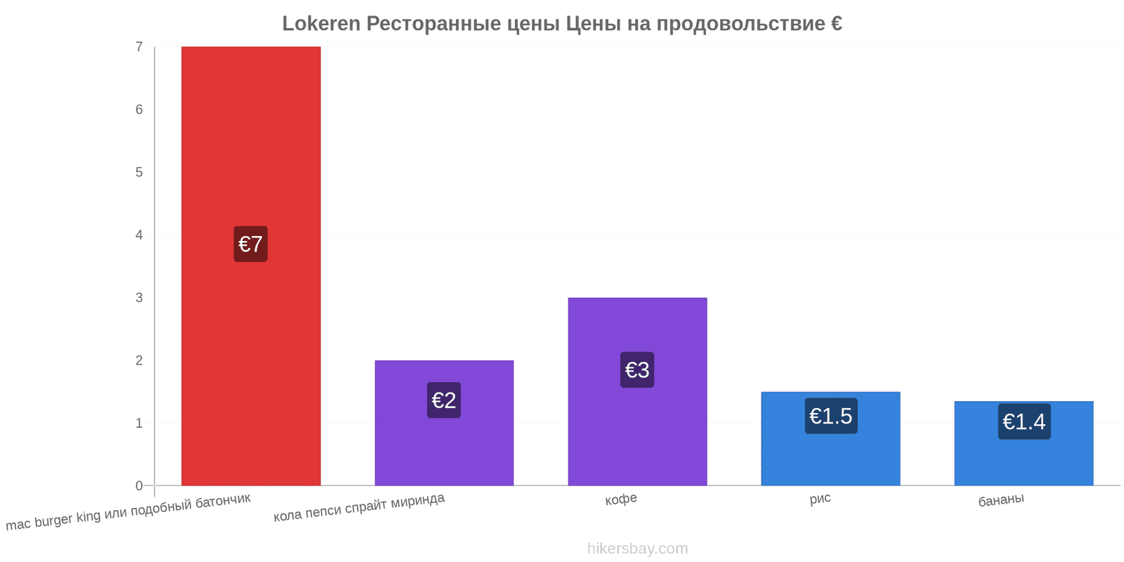 Lokeren изменения цен hikersbay.com