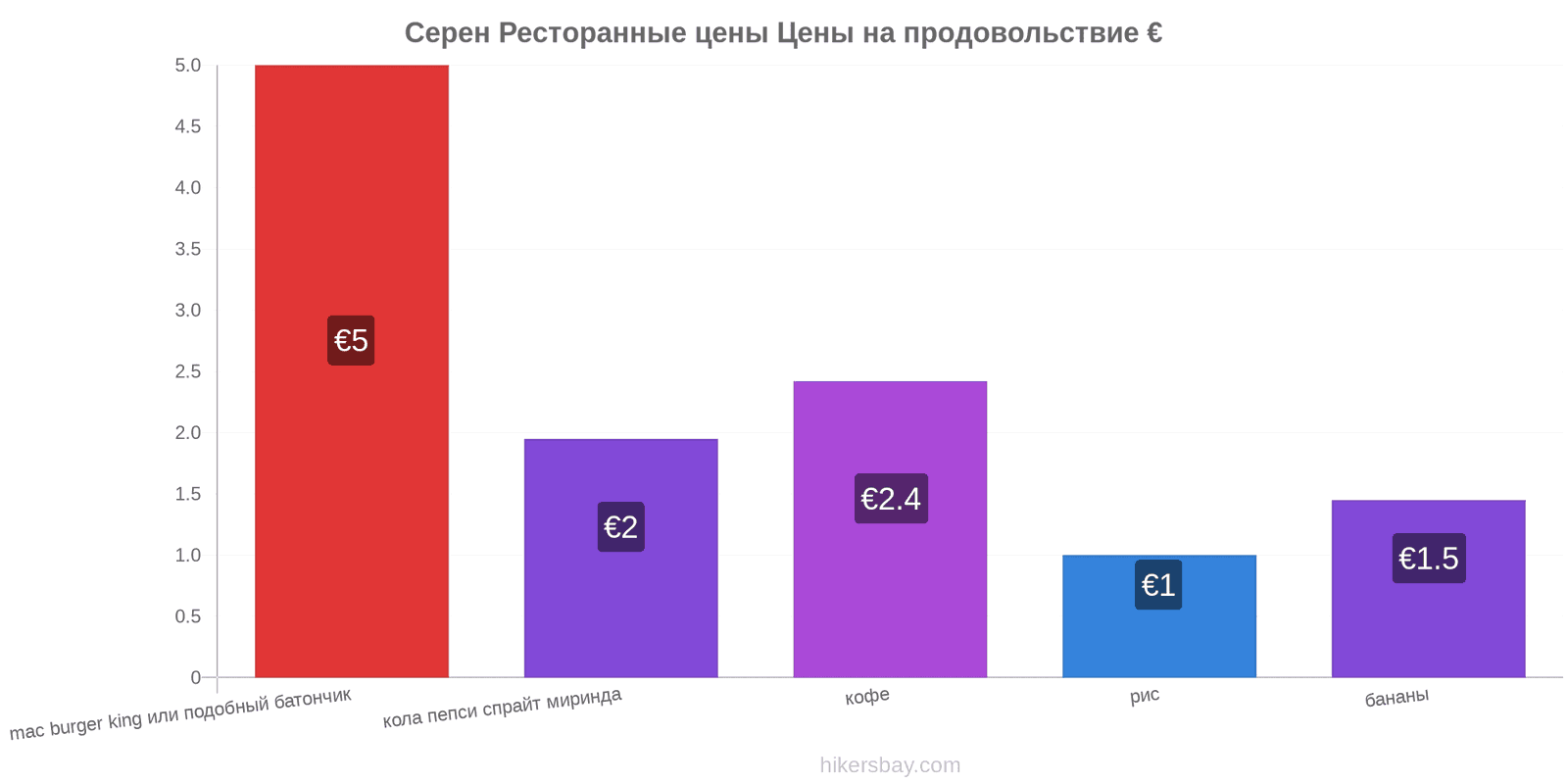 Серен изменения цен hikersbay.com